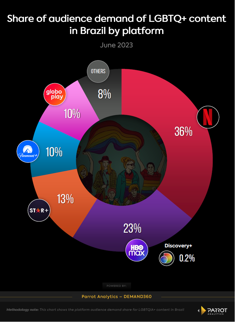 LGBTQIA Brazil.png