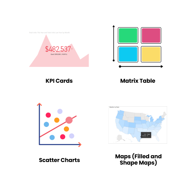 KPI Cards, Matrix Table, Scatter Charts, Maps - Centre Image 3.png
