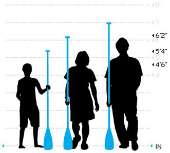 SUP Paddle Lengths