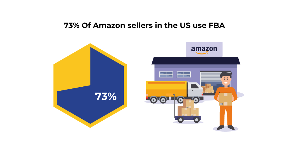 Fundamentals of Fulfillment by Amazon FBA