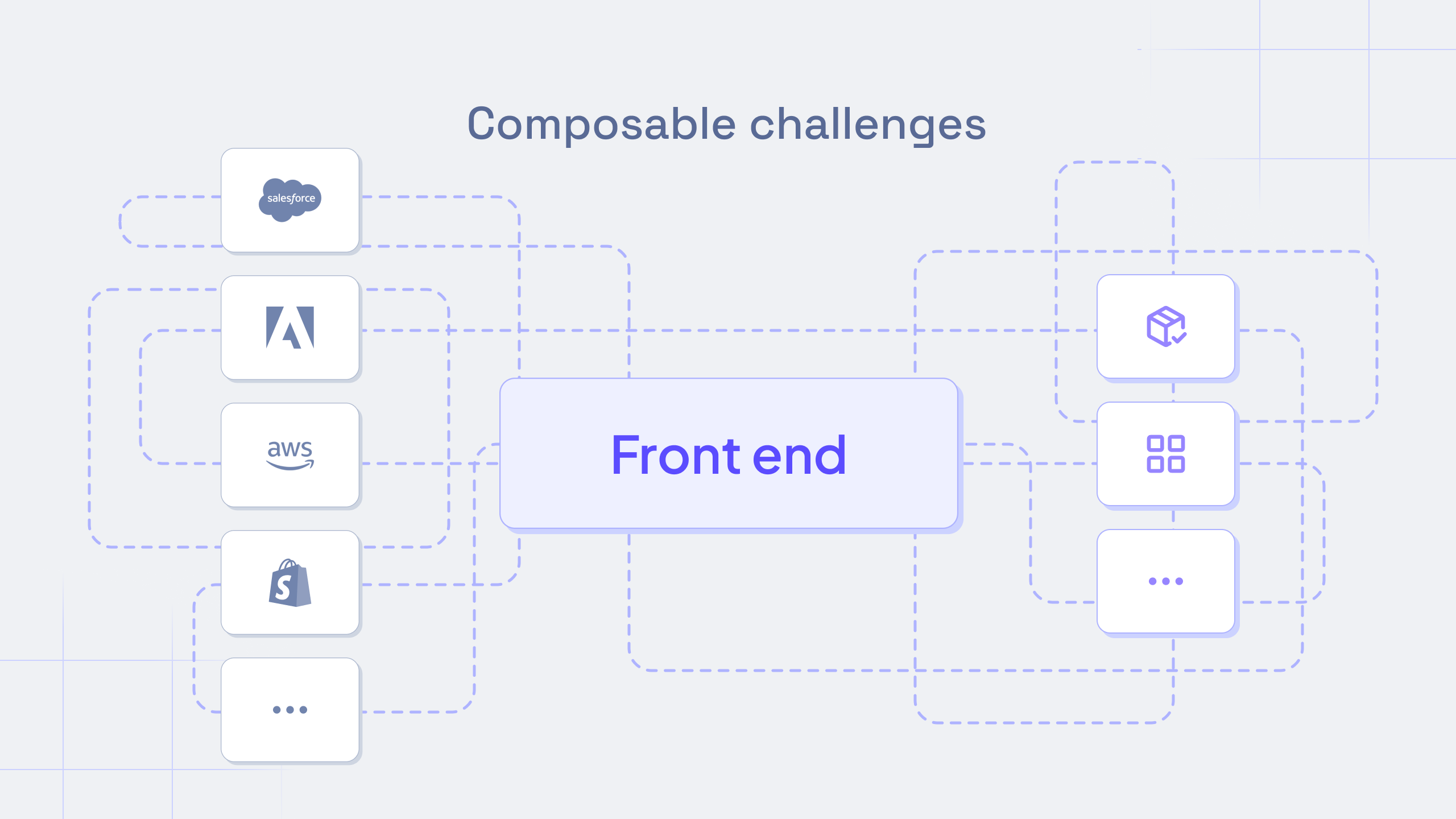 Composable challenges