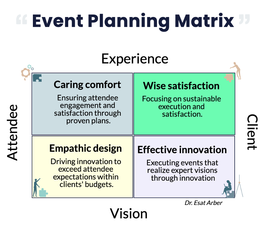 Event Planning Matrix.png