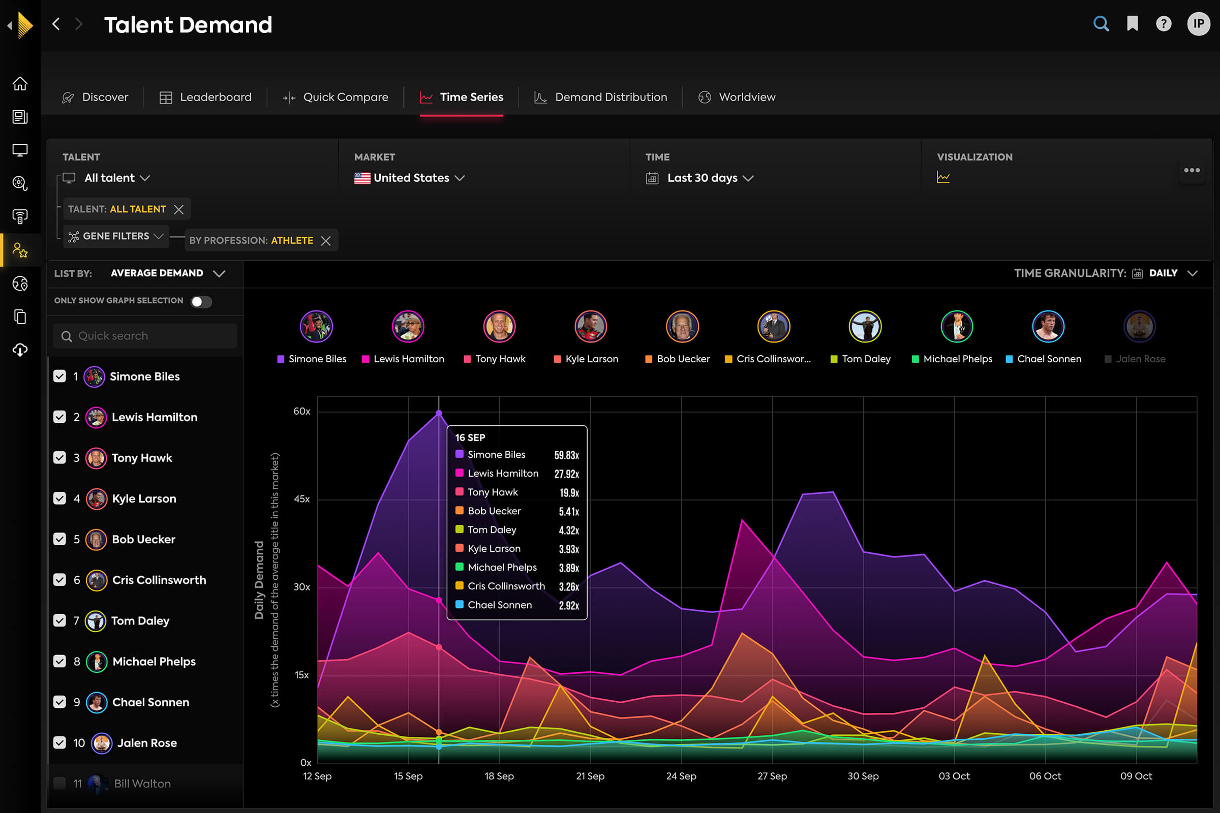 Talent Demand For Entertainment Companies Parrot Analytics