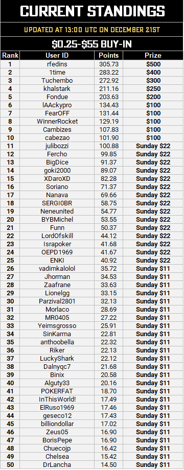 MTT Leaderboard - Dec 21.PNG