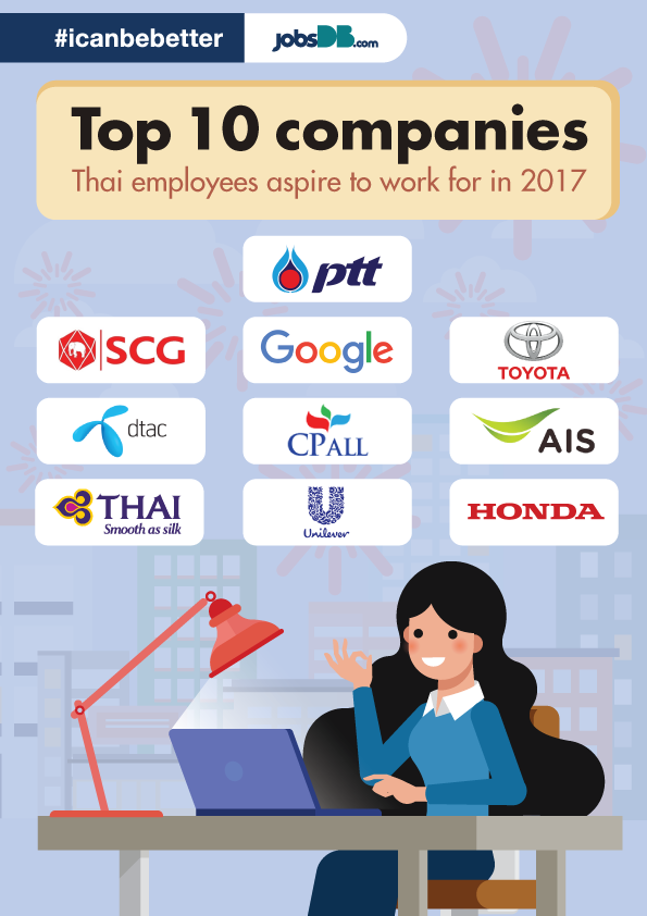 Most Aspired Companies in 2017