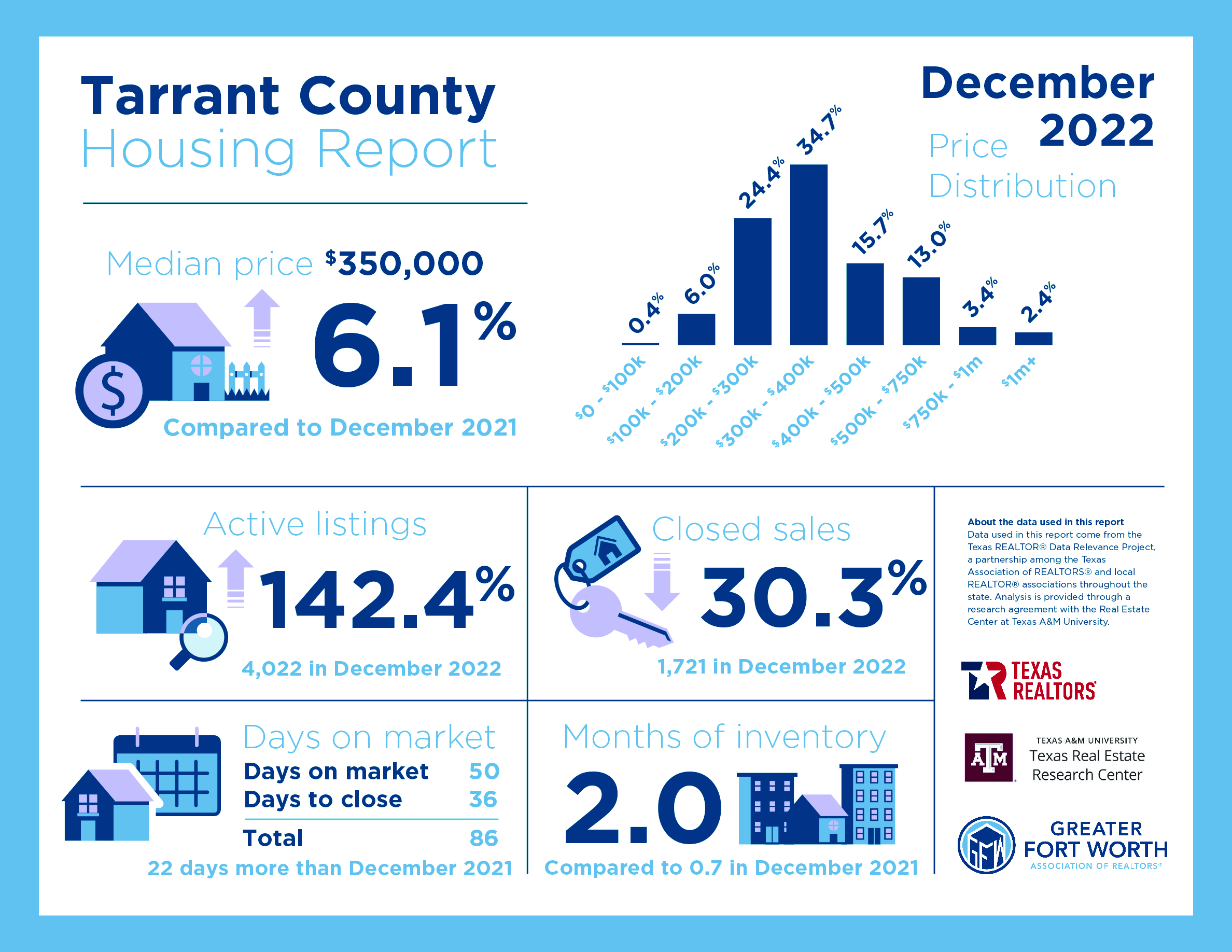 Tarrant County Housing Report.jpeg