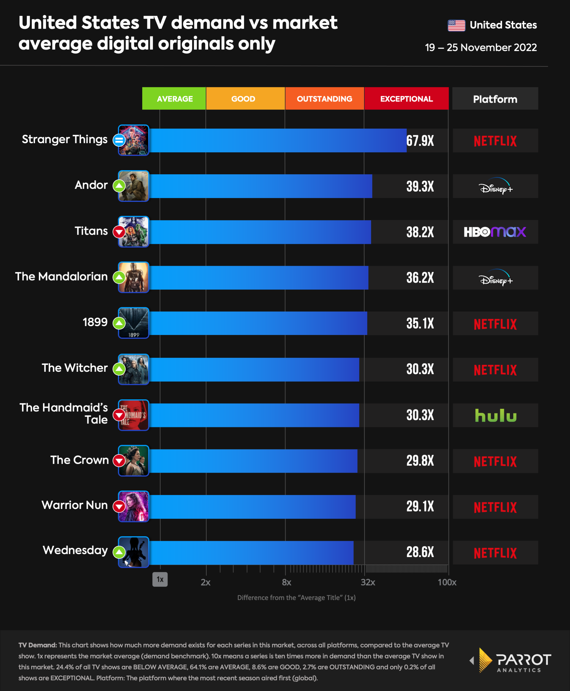 top10- 2022-11-28-originals.png