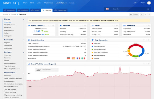 sistrix Screenshot