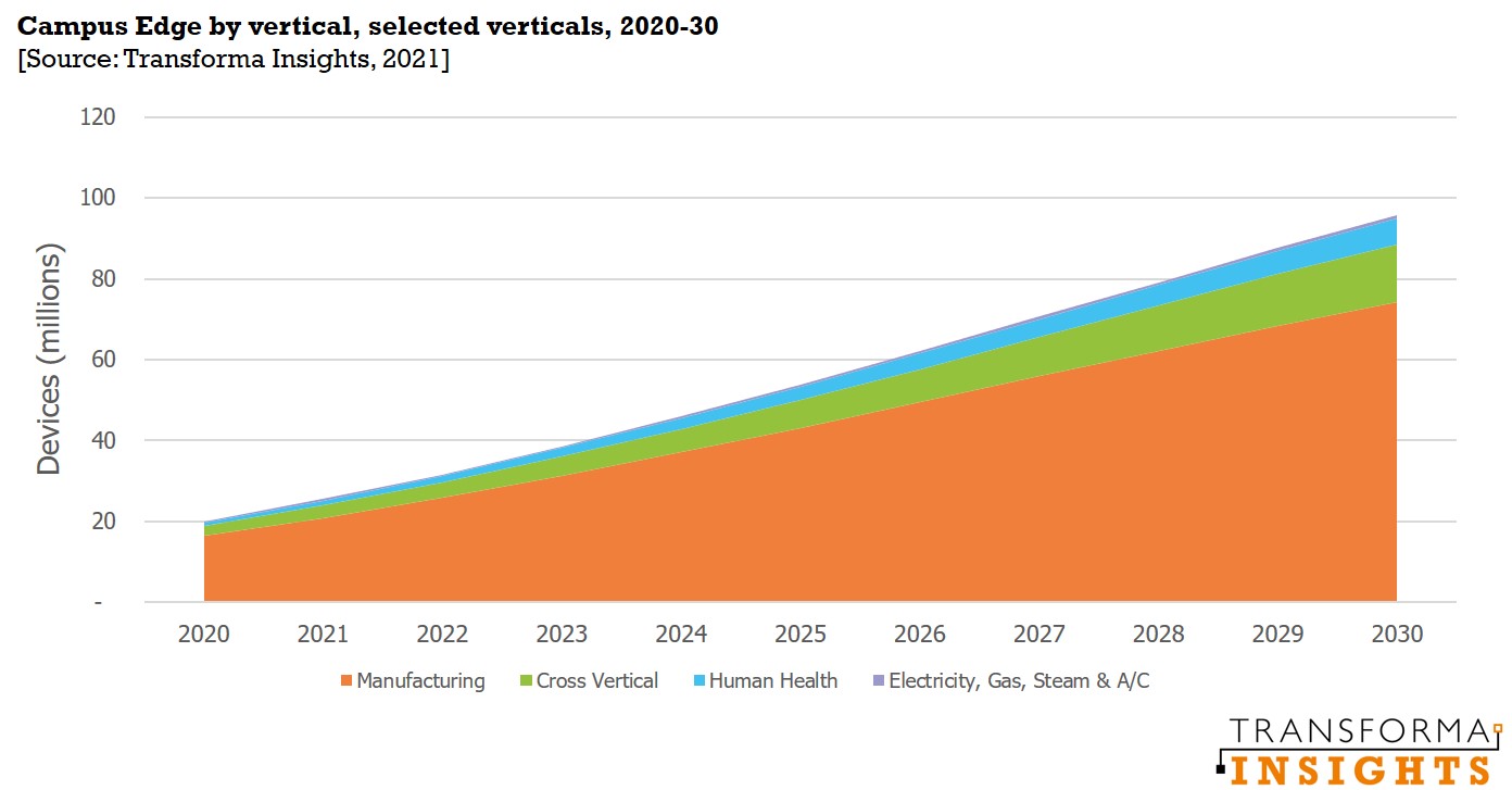 Transforma_Insights_Campus_Edge.jpg