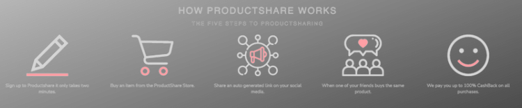 How to Productshare Screenshot