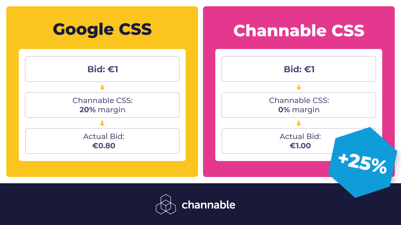 02 Paid Ads-With vs. Without CSS-Horizantal option1