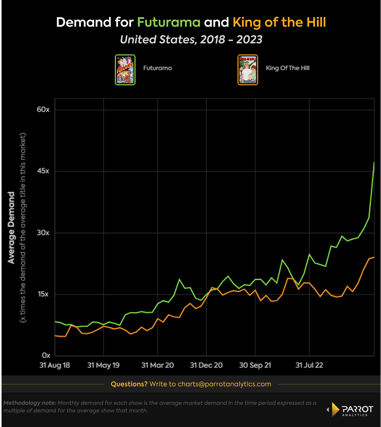 hulu-platform-analysis-2.png