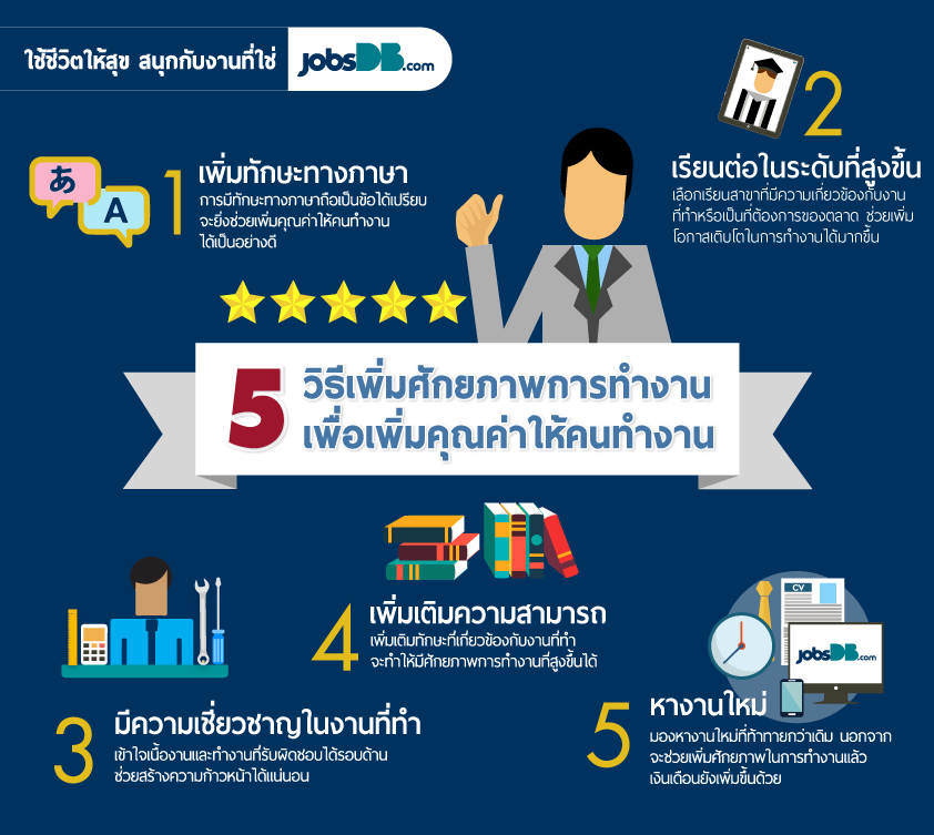 5 วิธีเพิ่มศักยภาพการทำงาน เพื่อเพิ่มคุณค่าให้คนทำงาน - Jobsdb ไทย