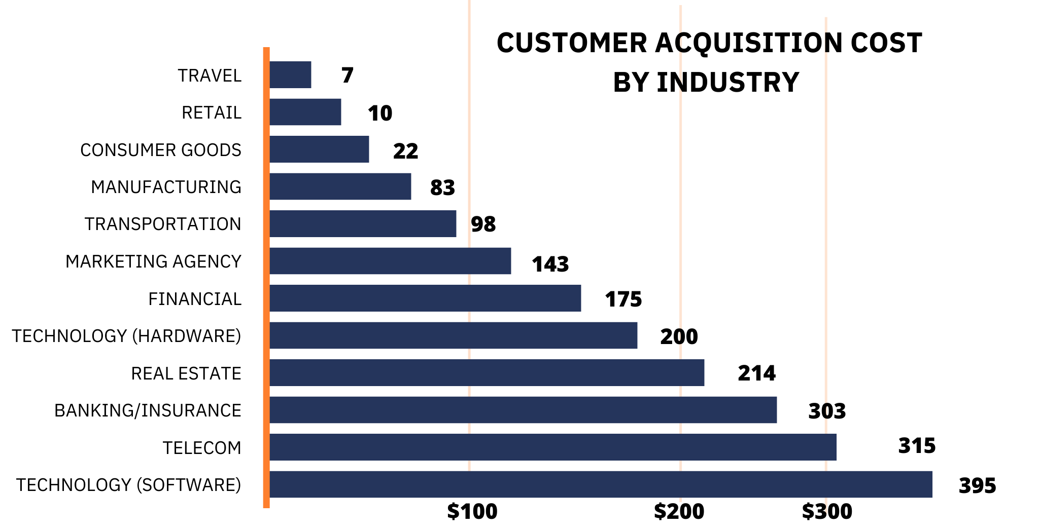-Jess- Billsby Blog- Customer Acquisition Cost (1) (3).png