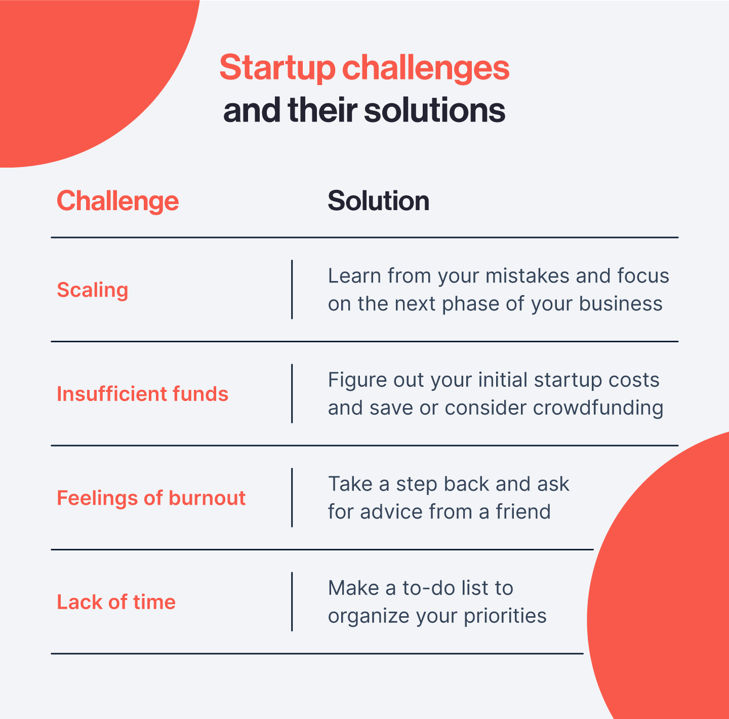 start-up-challenges-and-solutions.png