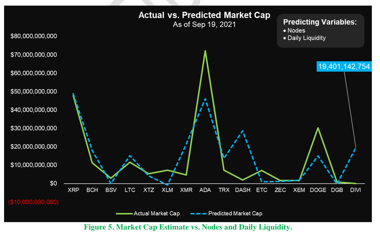 Actual vs predicted market cap