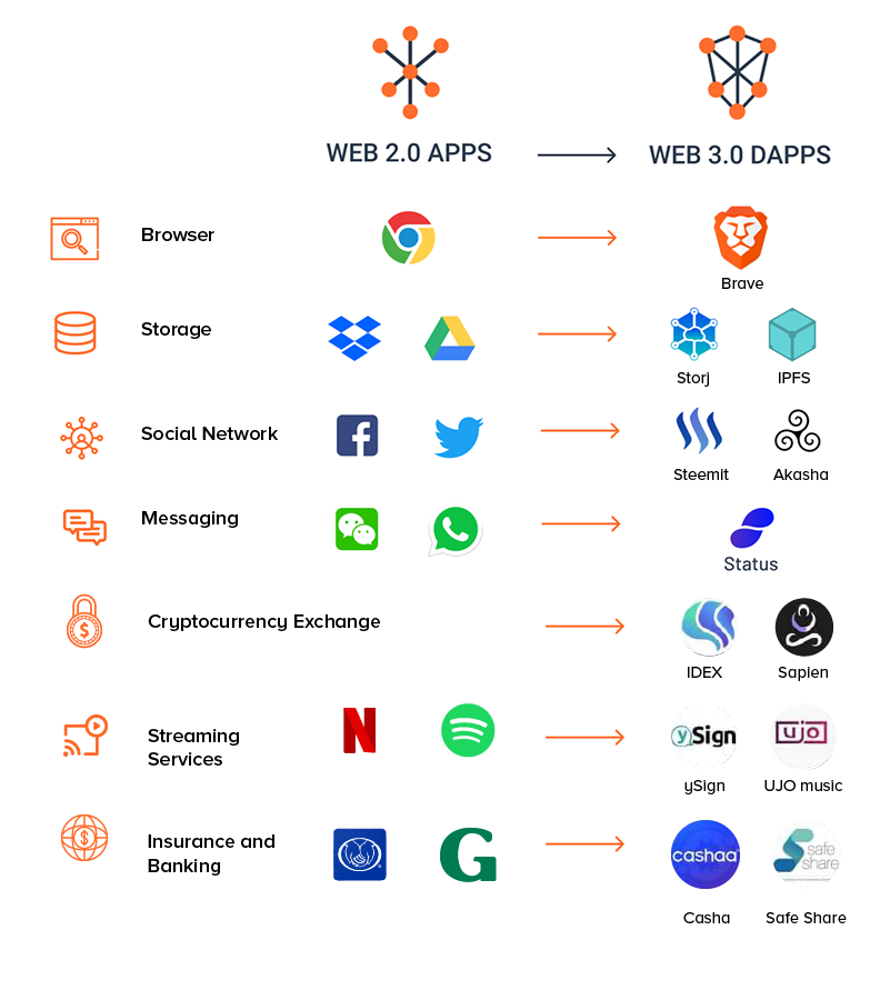 Web-3.0-dapps-Real-Life-Examples-1.png