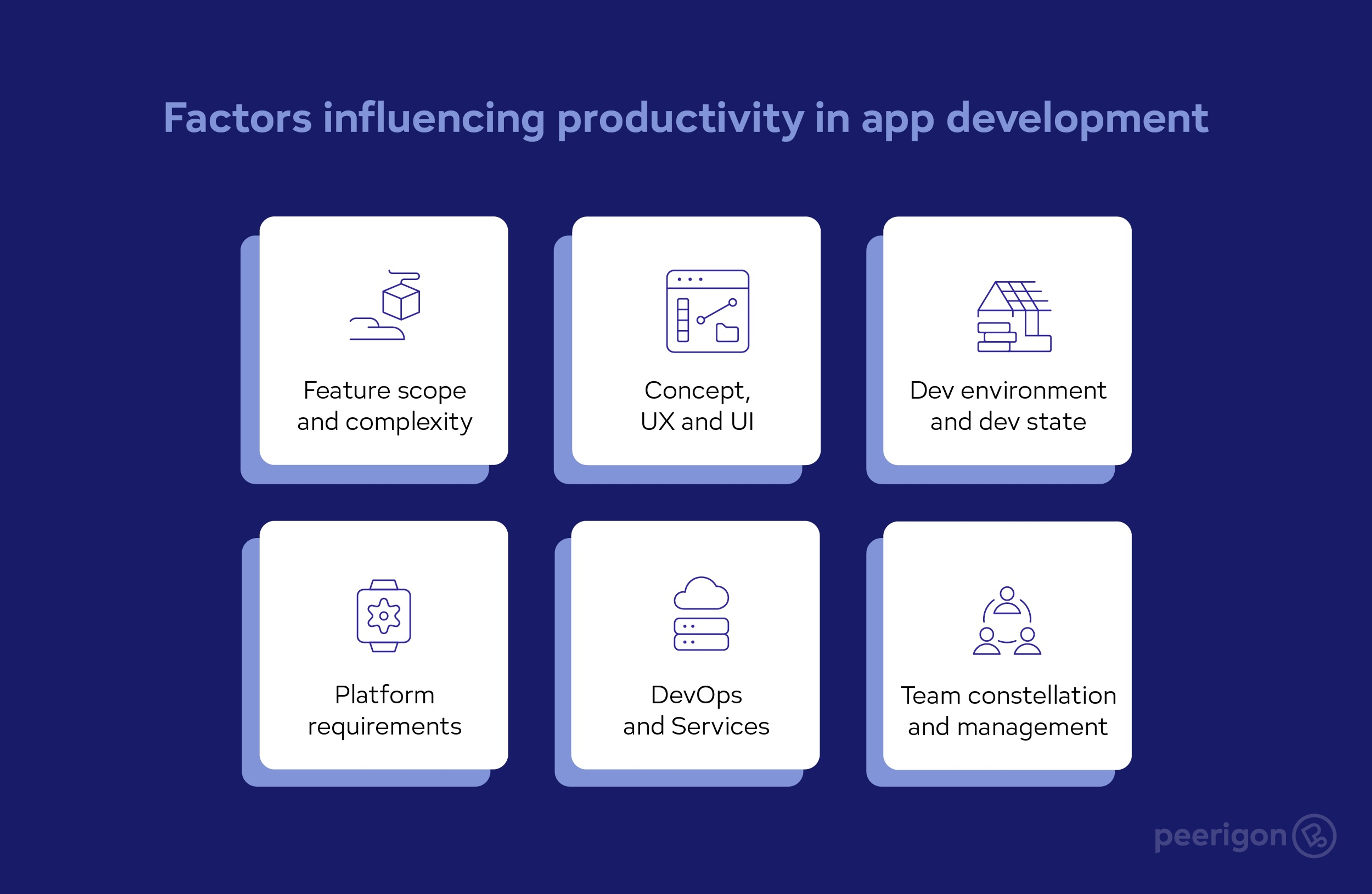 Factors influencing productivity in app development