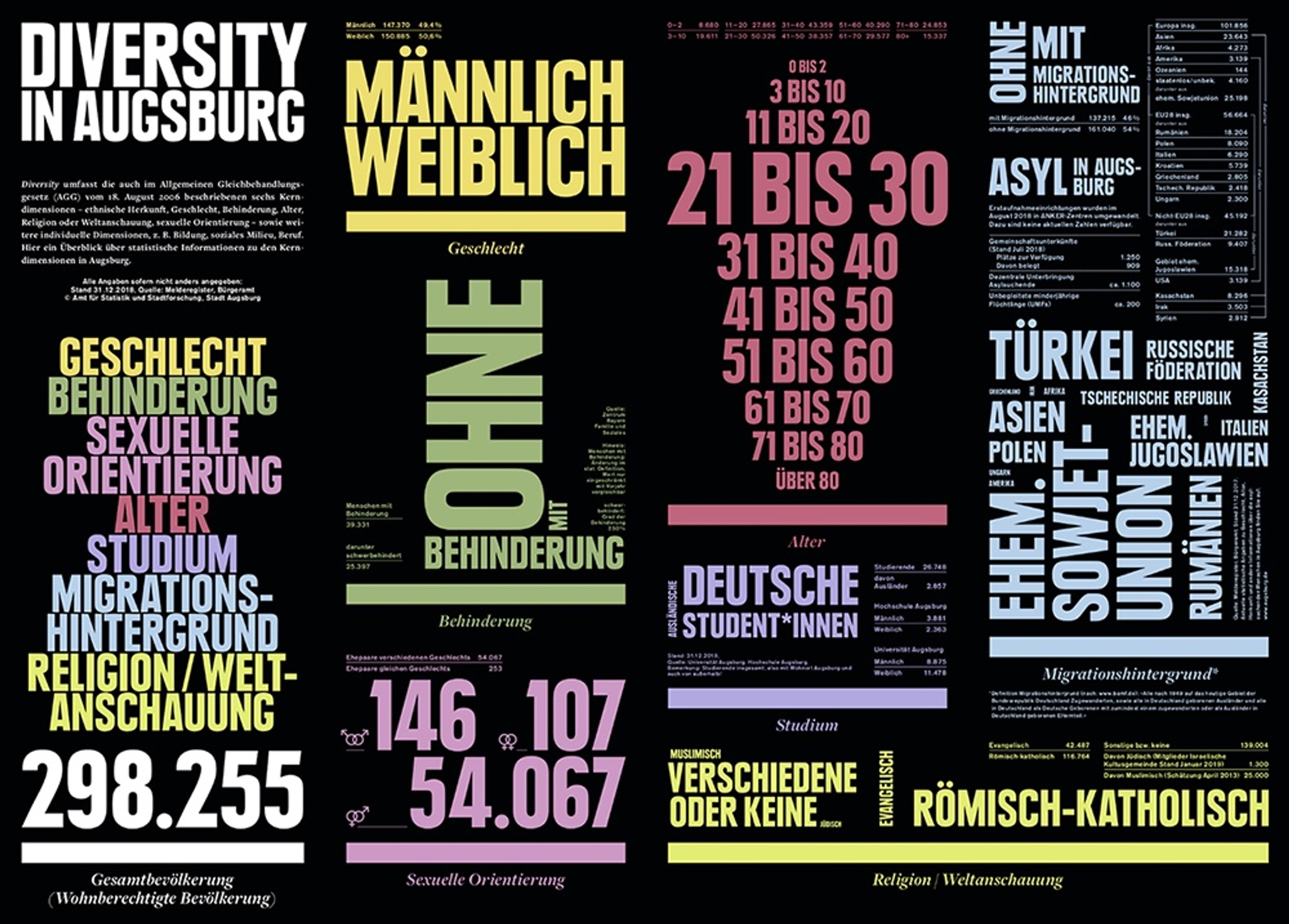 diversity in augsburg facts and figures about all dimensions of diversity