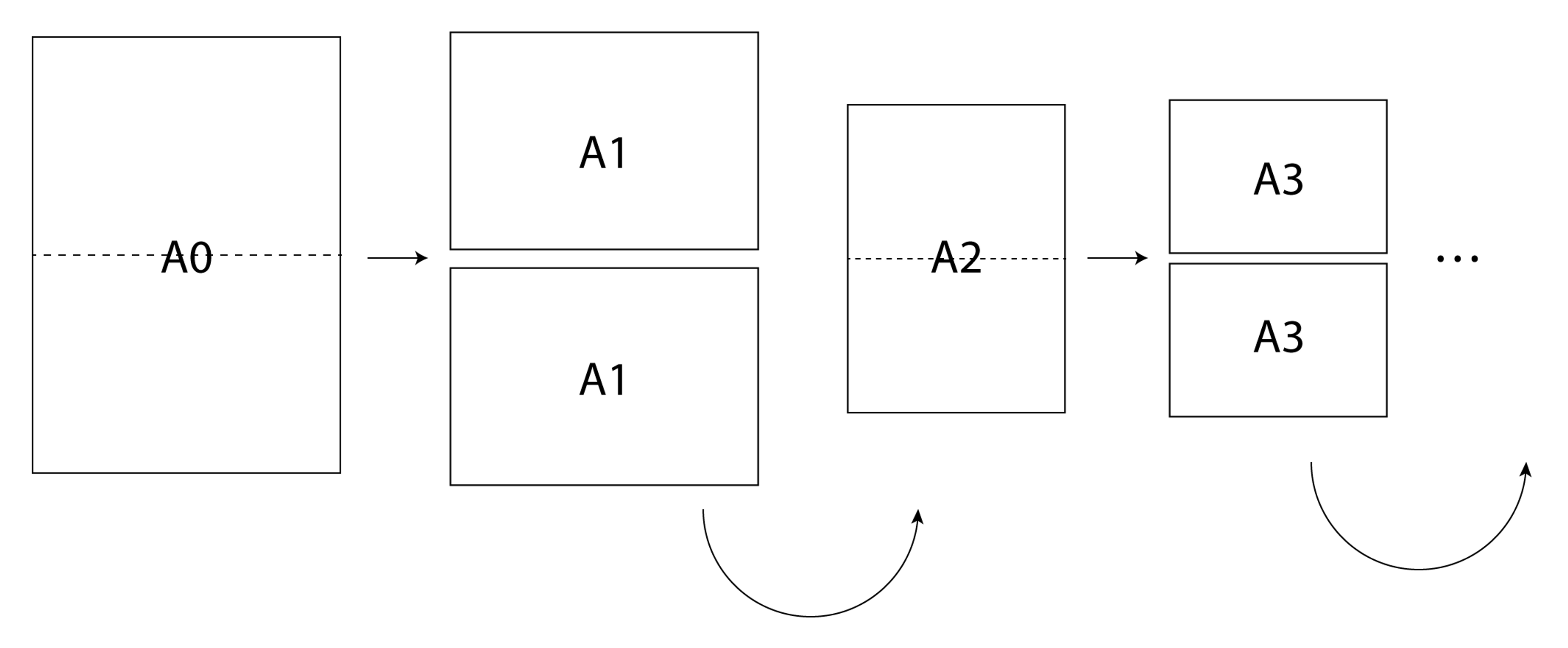 Schema drawing of how paper sizes are constructed