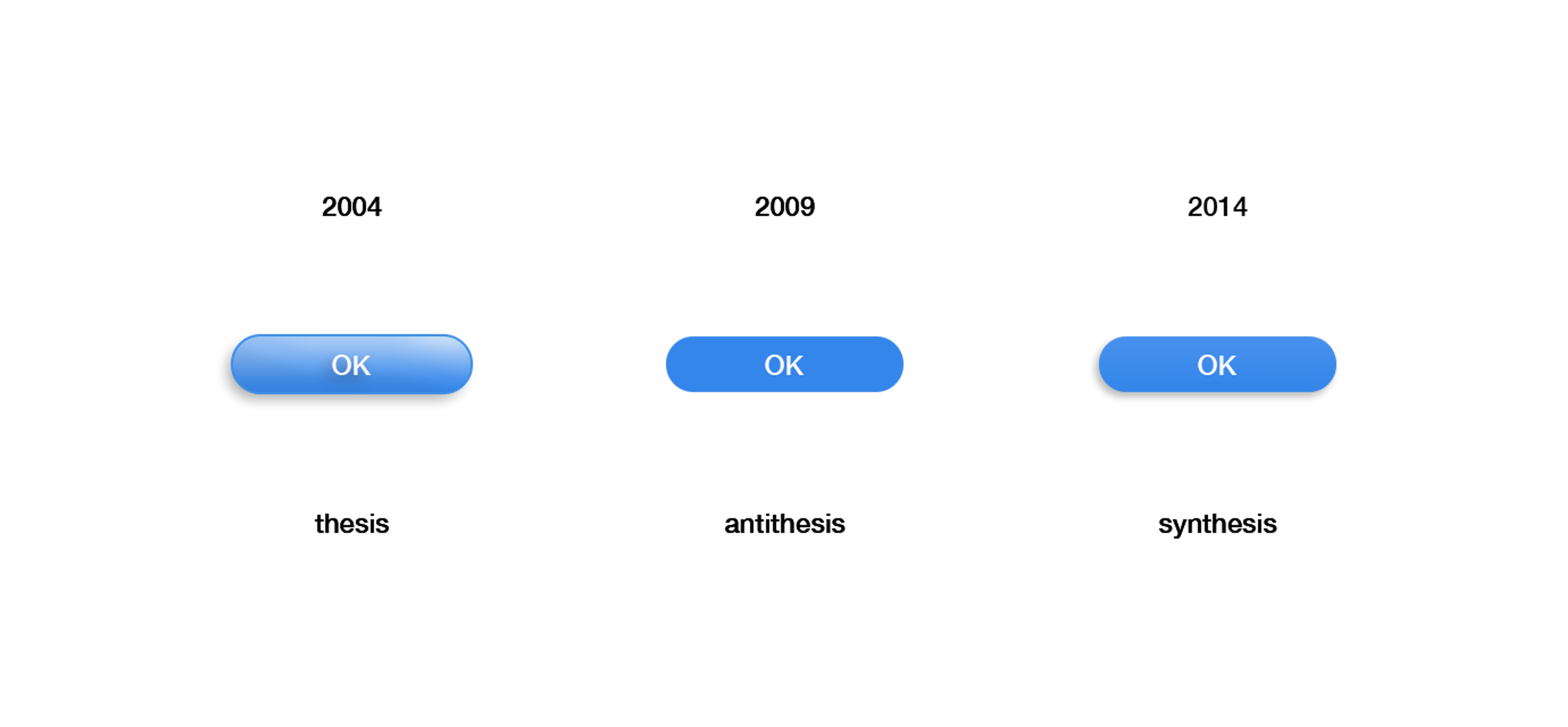 a visual comparison of skeuomorphic, flat and material buttons