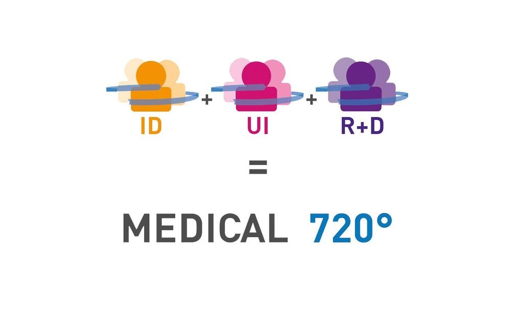 Grafik Medical 720°