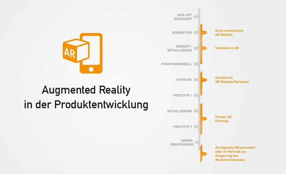 Grafik Augmented Reality in der Produktentwicklung