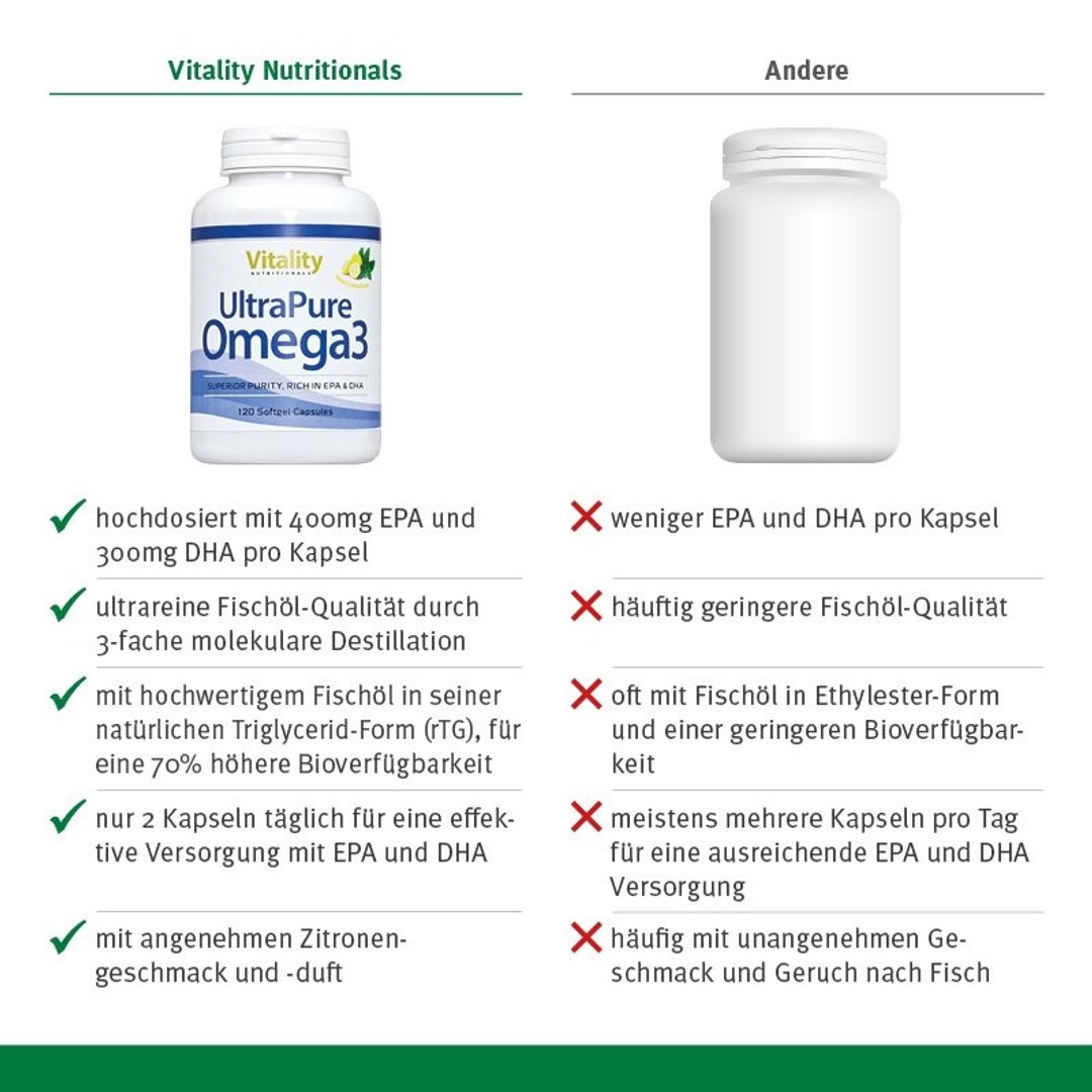 Omega 3 Kapseln bestellen | UltraPure Omega 3