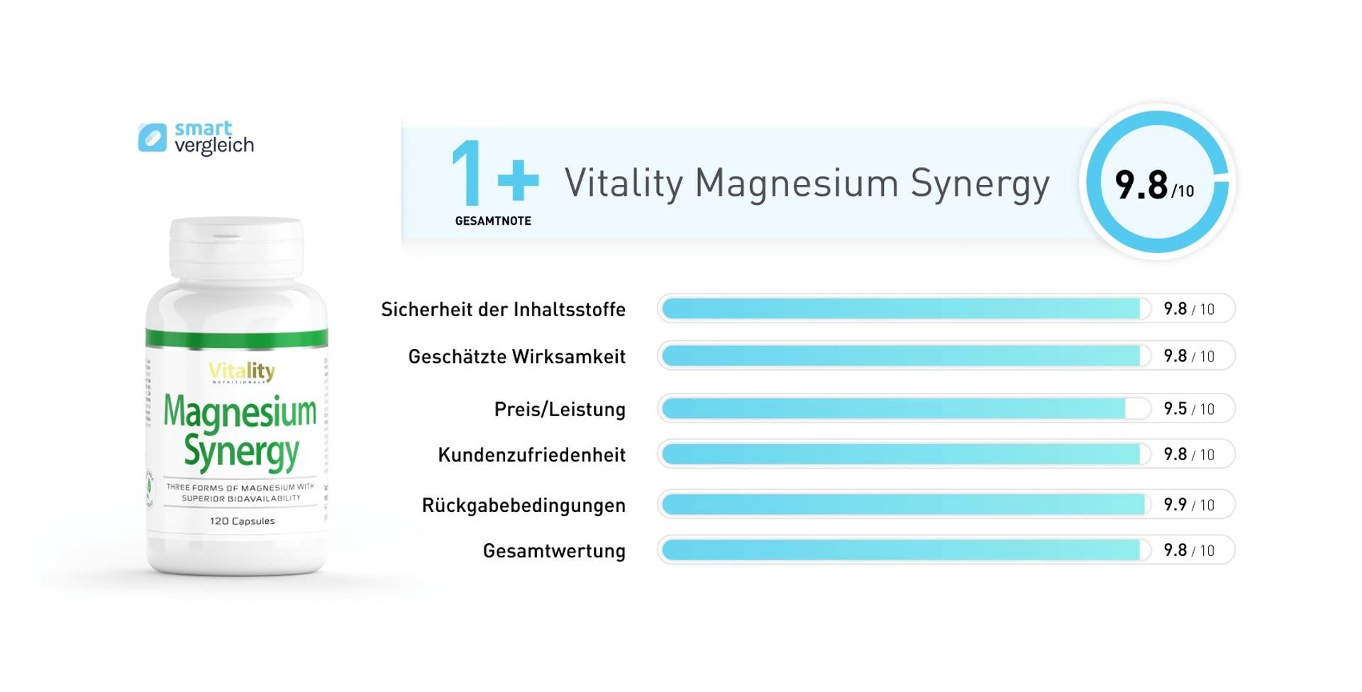 3.1_Magnesium-synergy.png