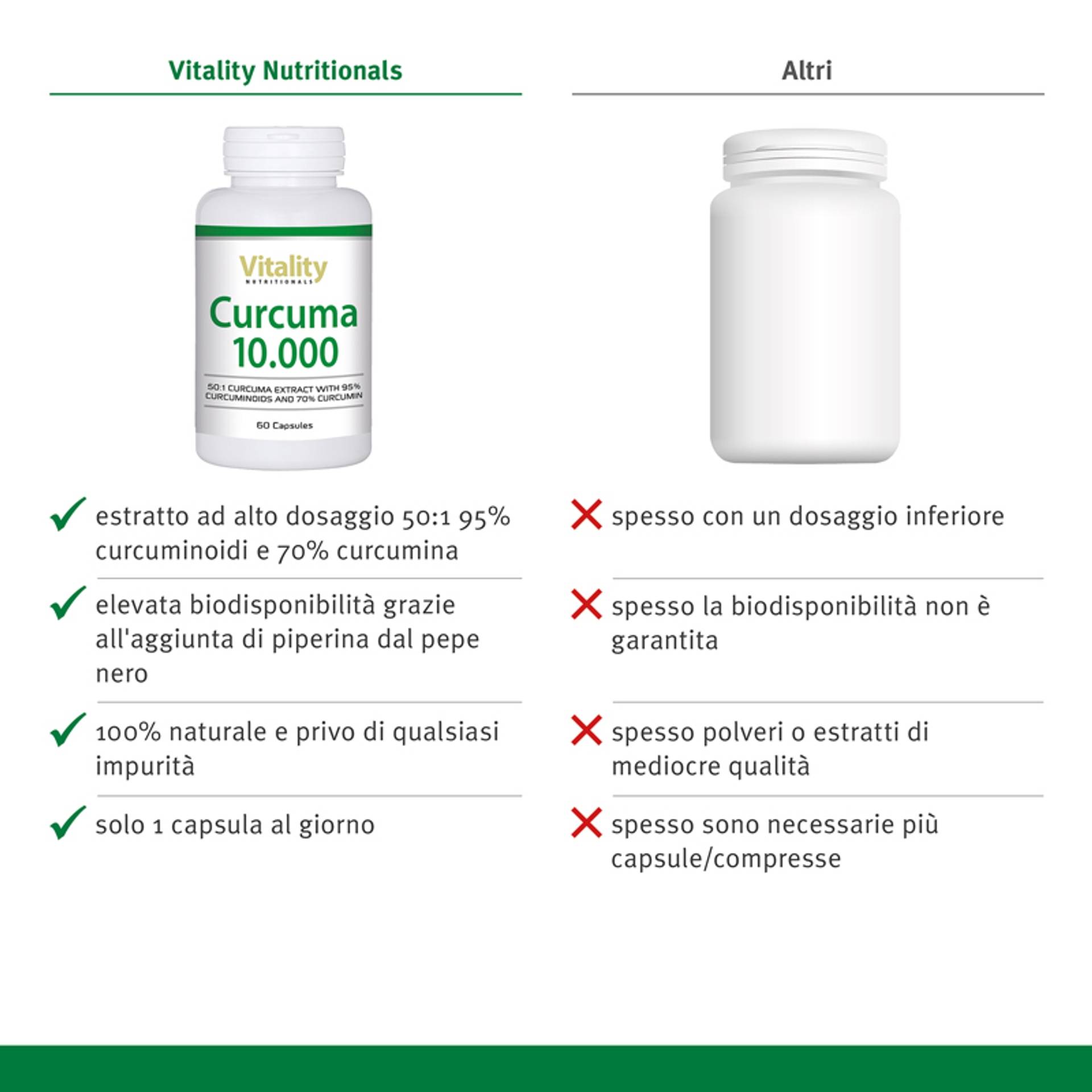 Curcuma Bio (120 Comprim&eacute;s) - Articulation, Curcuma Gelules