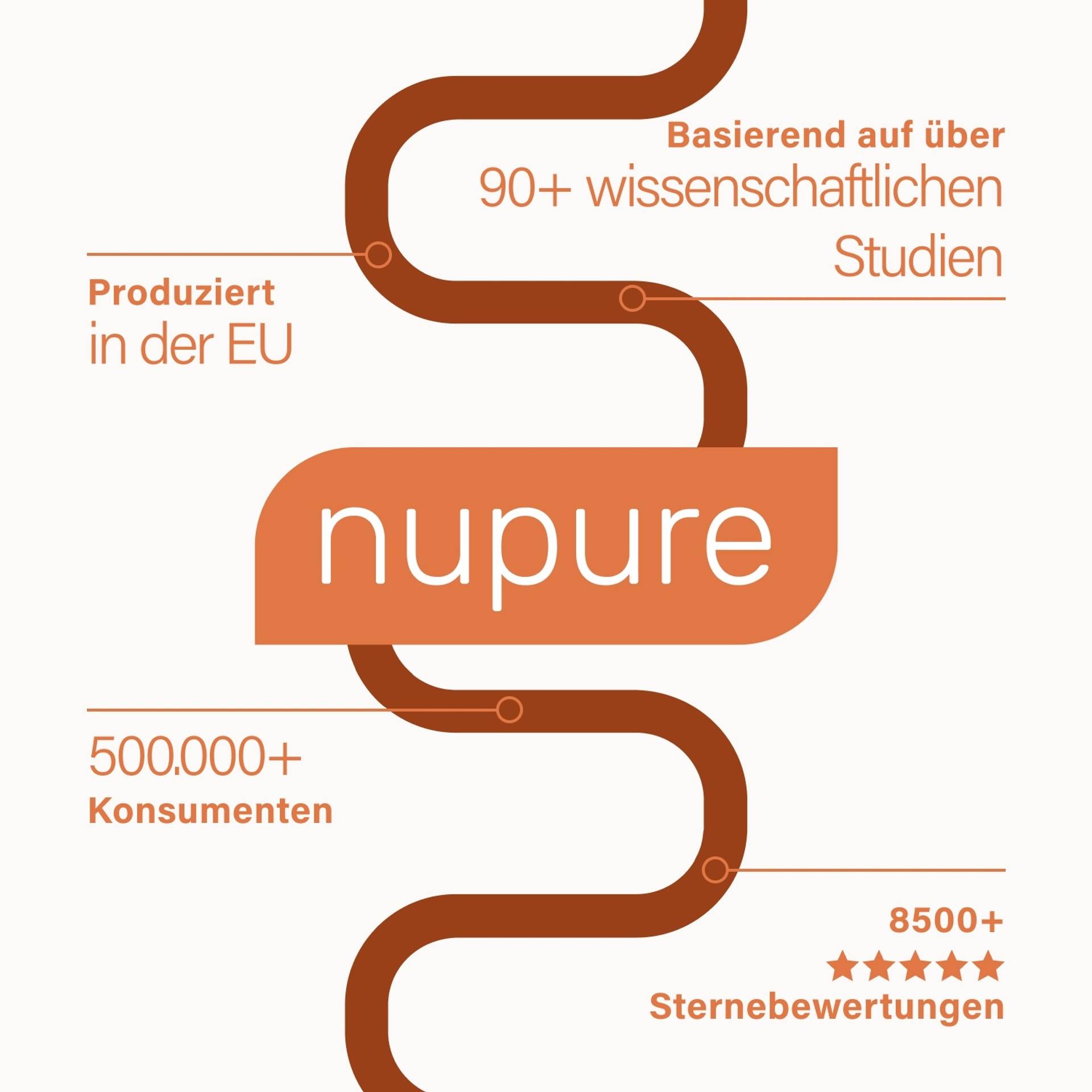 nupure Qualität