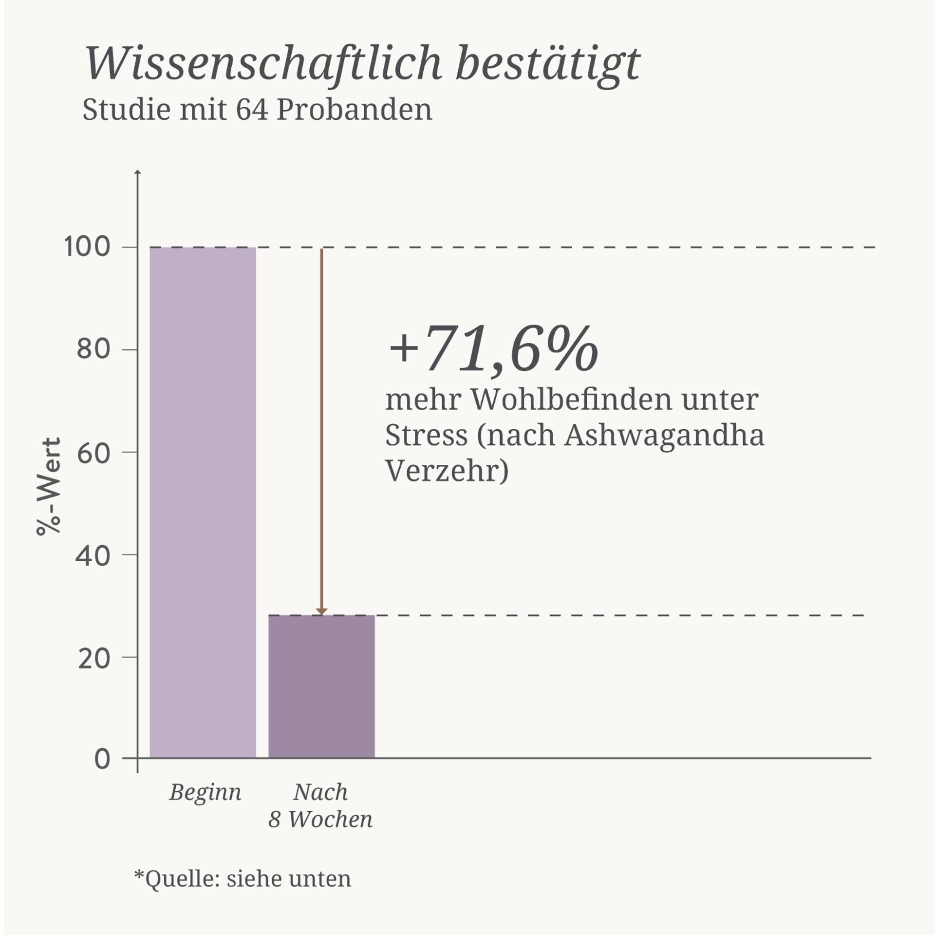 75769 Ashwagandha Kapseln Studie (1).jpg