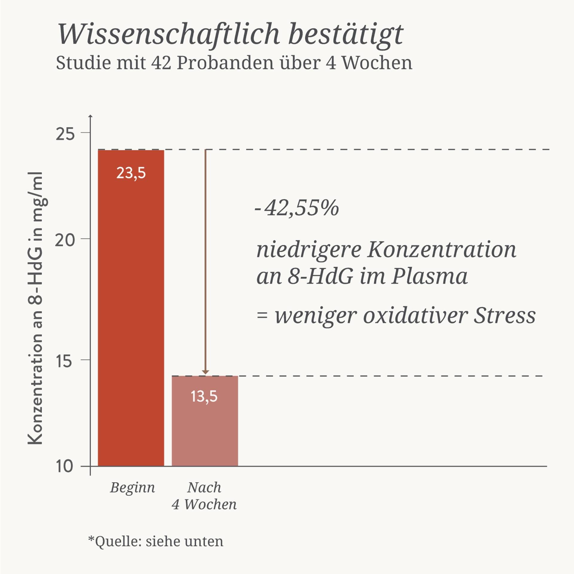 70801-Astaxanthin-Kapseln-8,4g_14st Studie.jpg