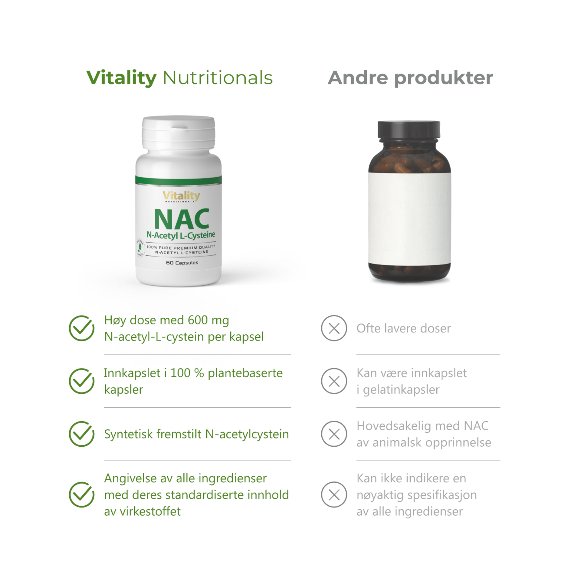 Kjøp N-acetylcystein NAC-kapsler | VitaminExpress