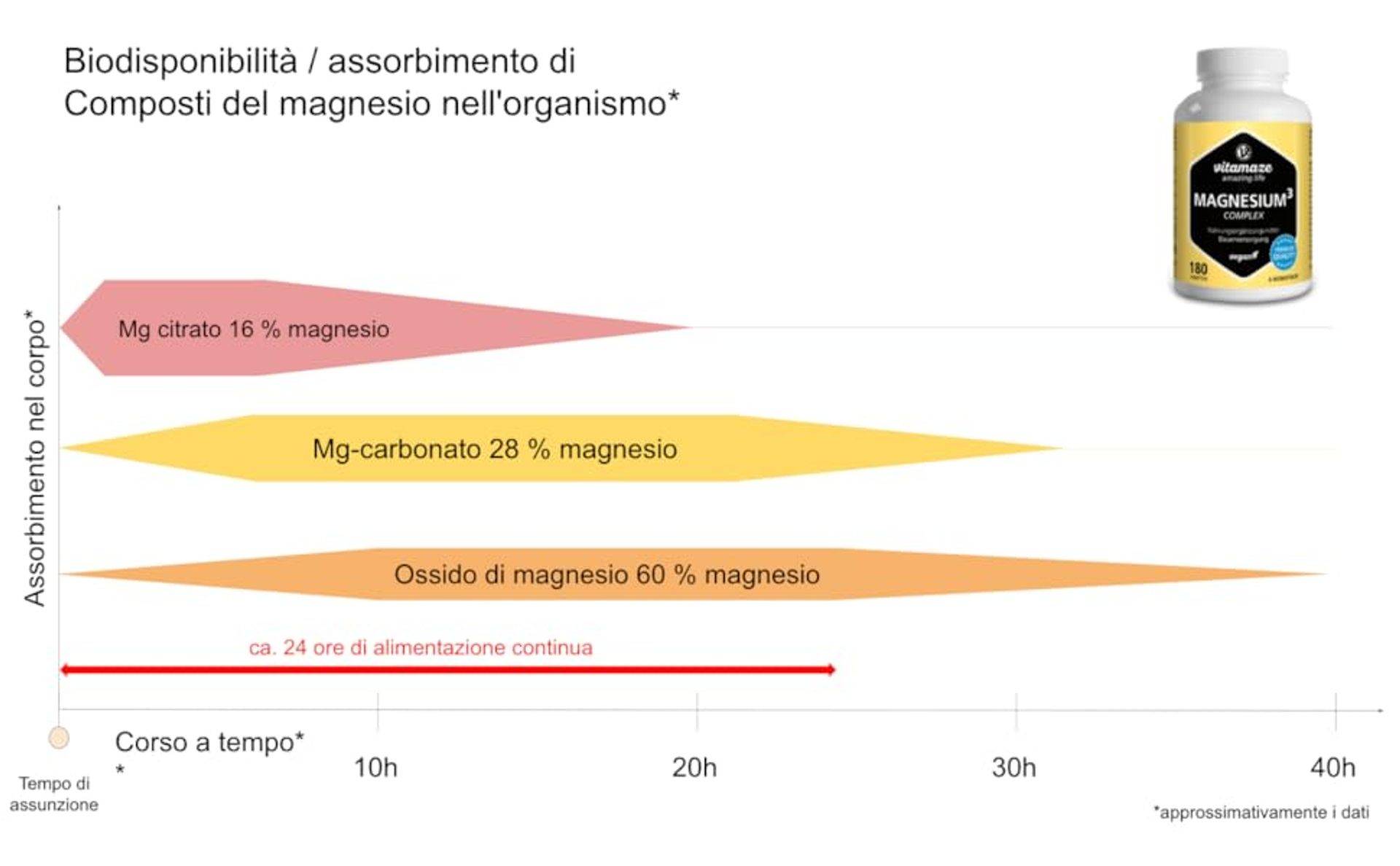 vmz_IT_1000010_magnesium_3_180_tablets_graph.jpg