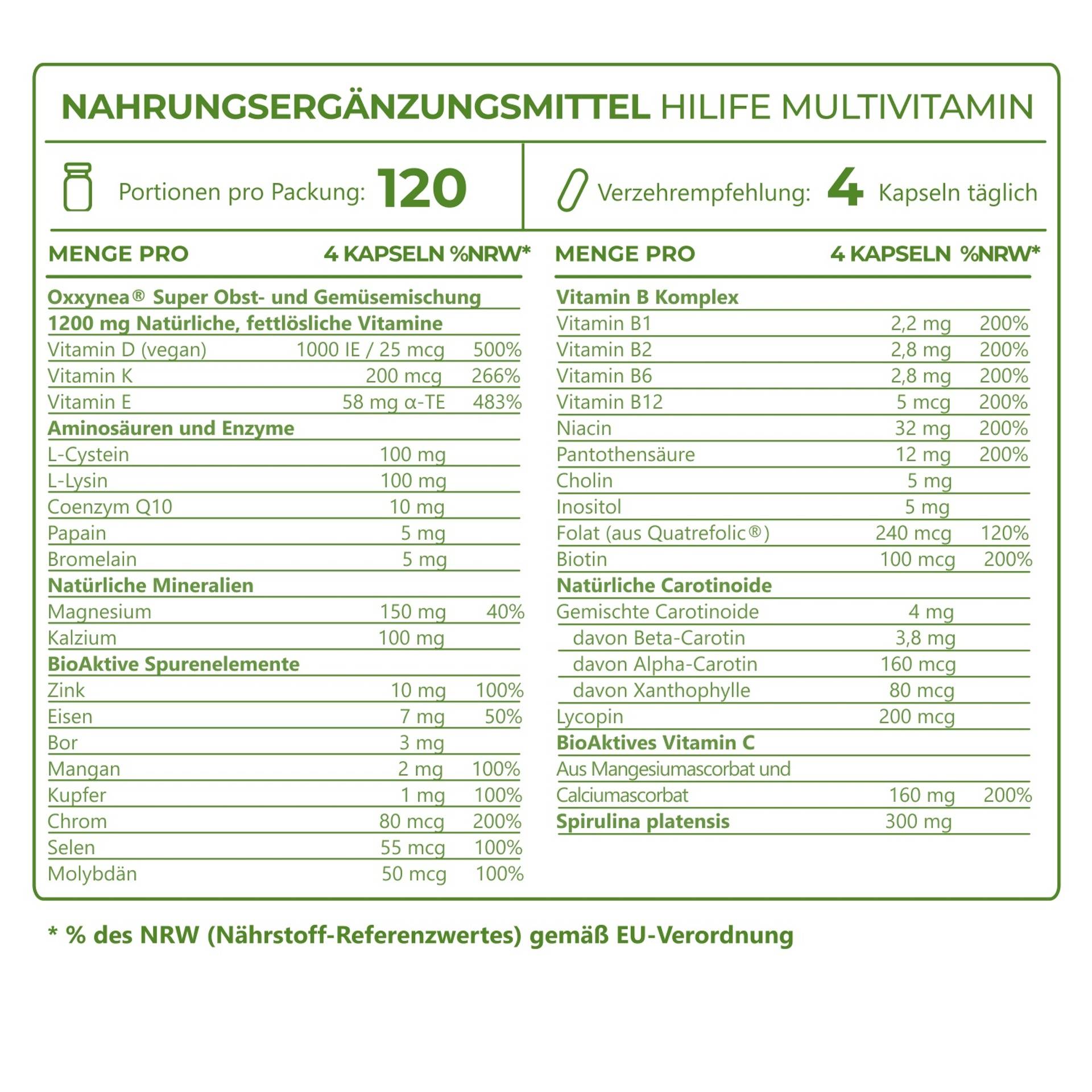 5_Ingredients_Hilife Multivitamin_6900-04.png