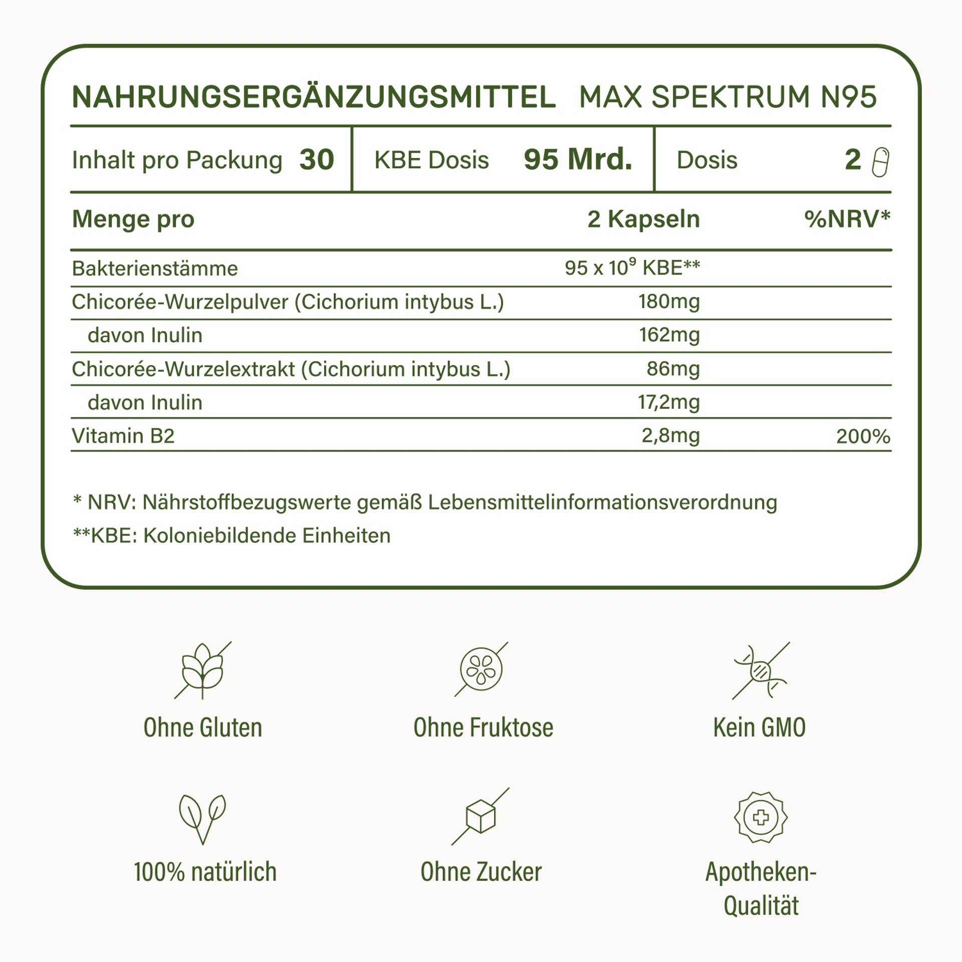 09_NU_Probaflor-Max-spektrum-N95_30caps_DE (1).png