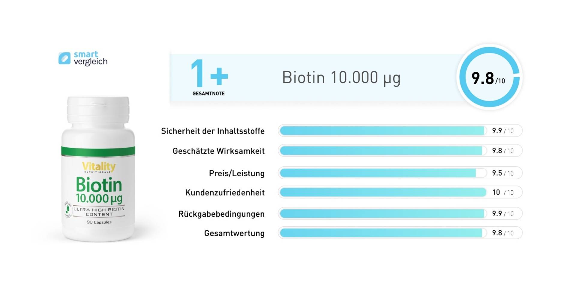 3.1_Biotin-10000.png