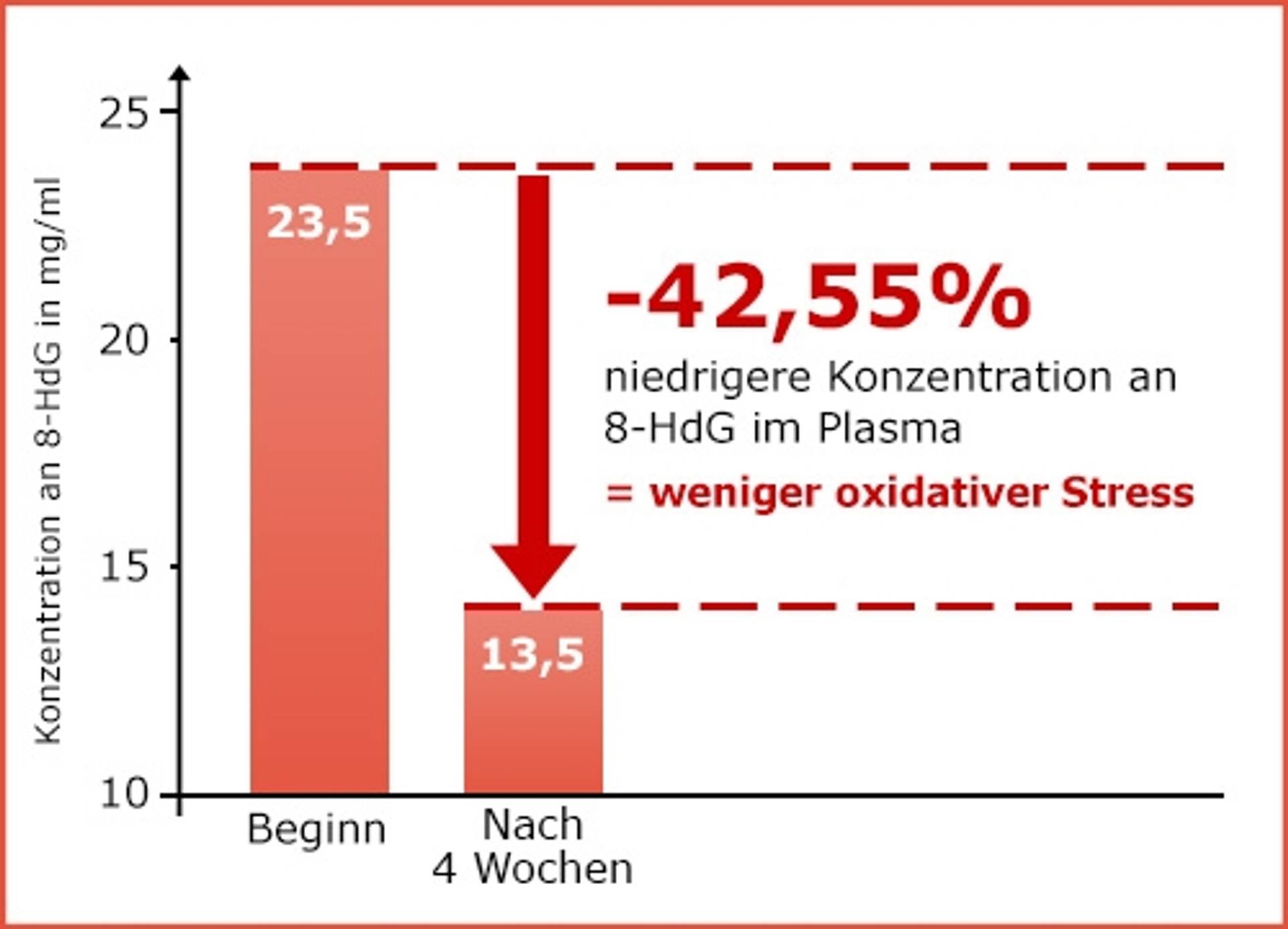 Diagramm_Astaxanthin.jpg