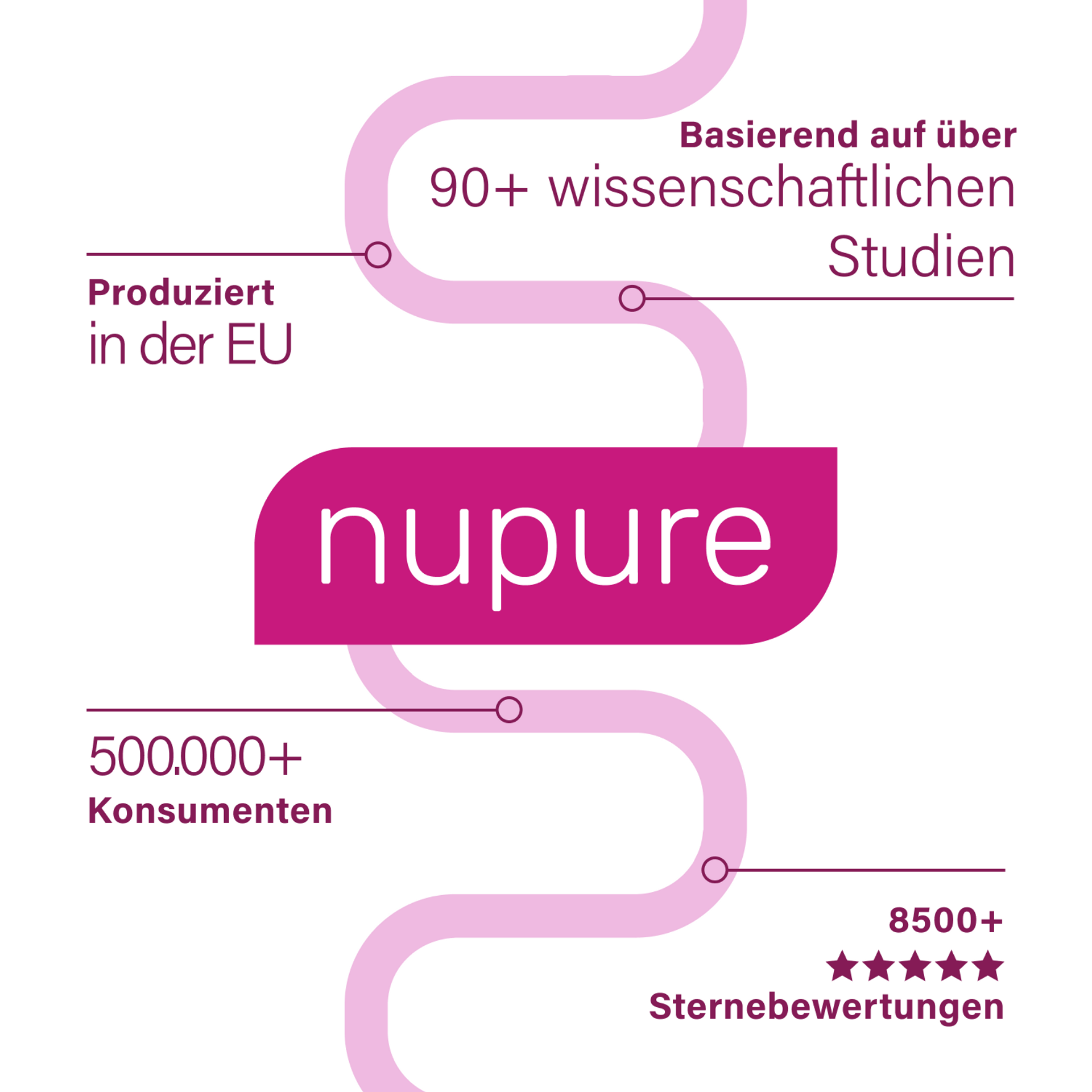 lacto intim 60 Bild Produziert in der EU