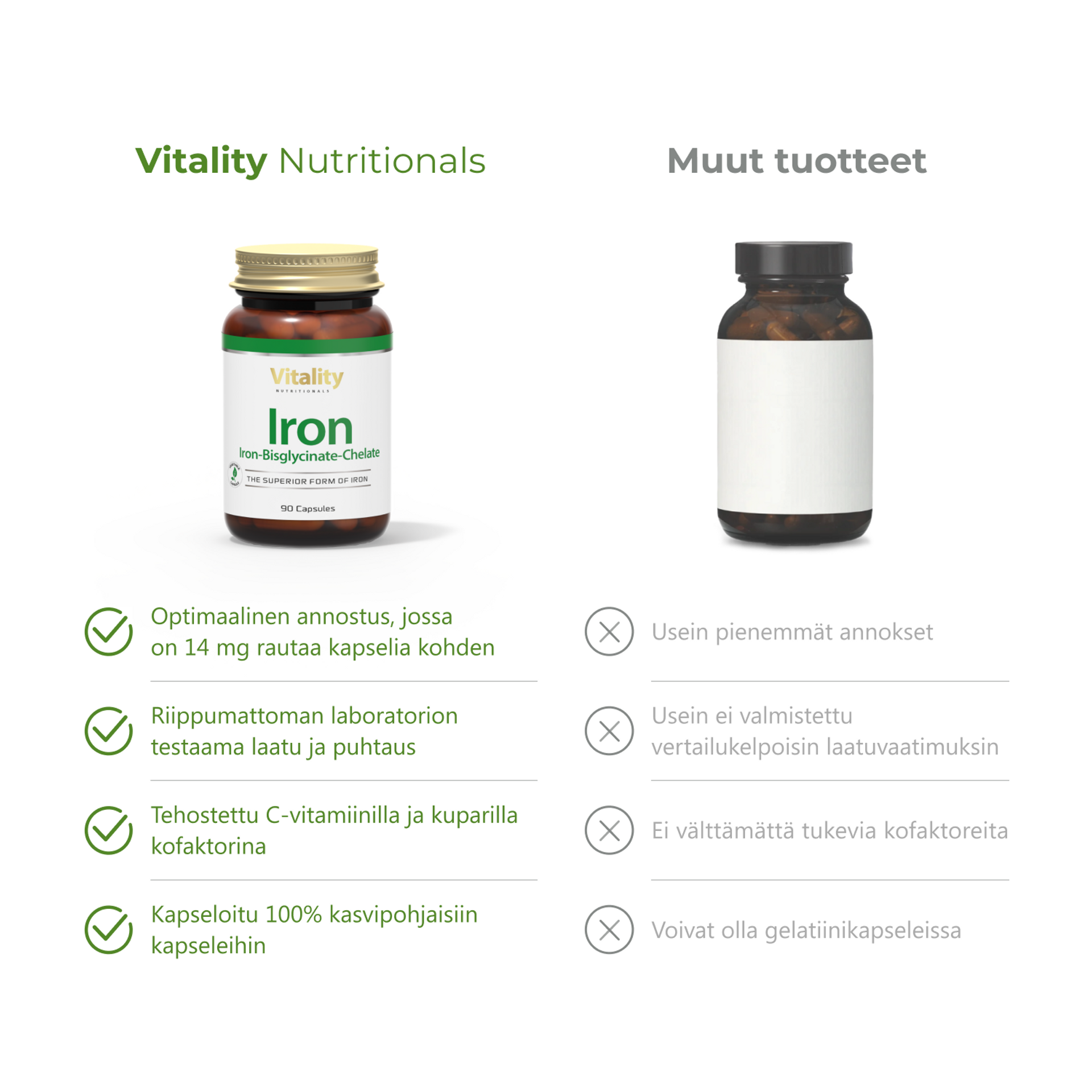 Tilaa rautakapselit IronBisglycinateChelate