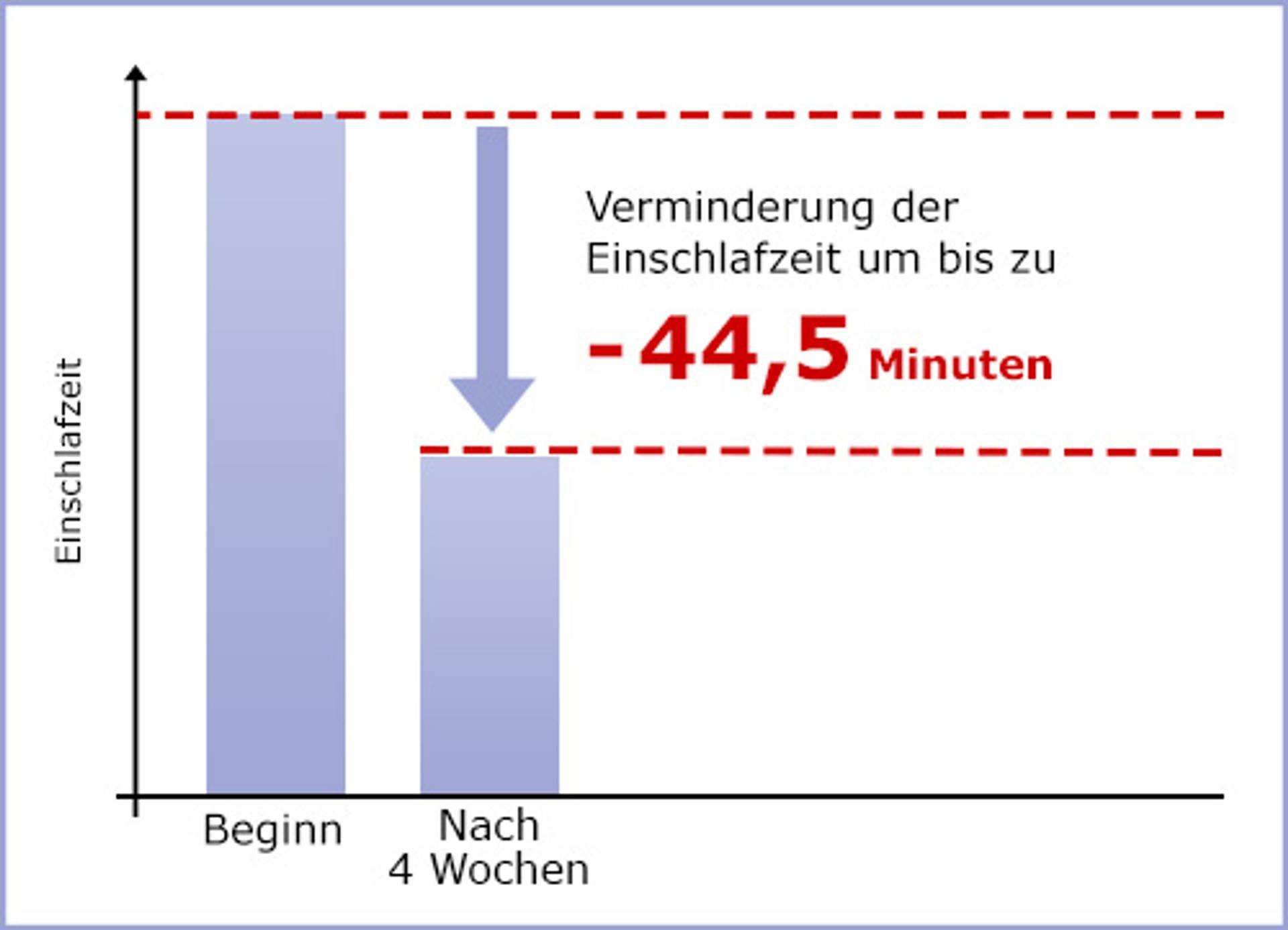 Diagramm_Ruhe-und-Entspannung-Kapseln (1).jpg