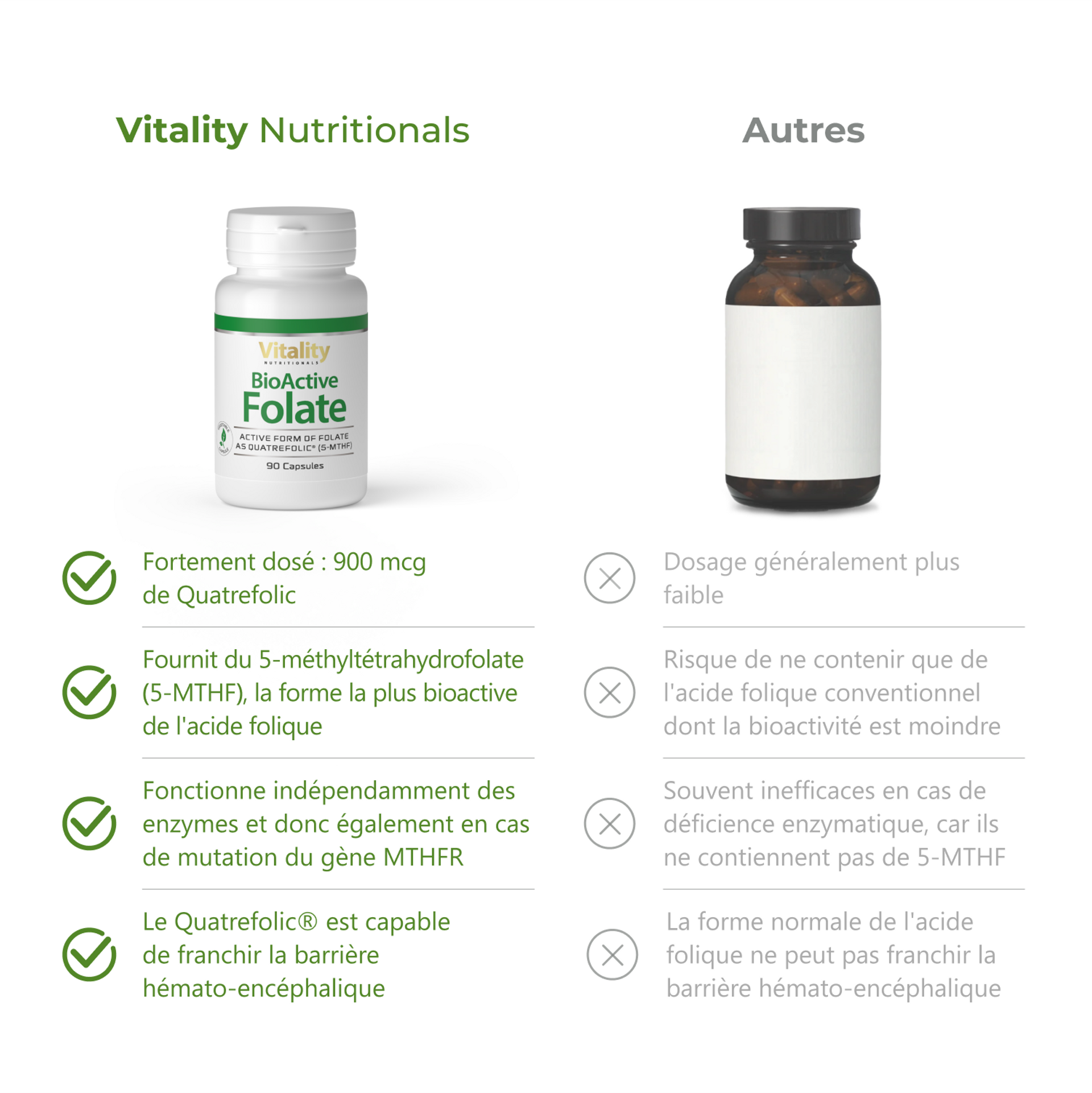 Gélules d'acide folique | Bioactive Folate - Quatrefolic – VitaminExpress