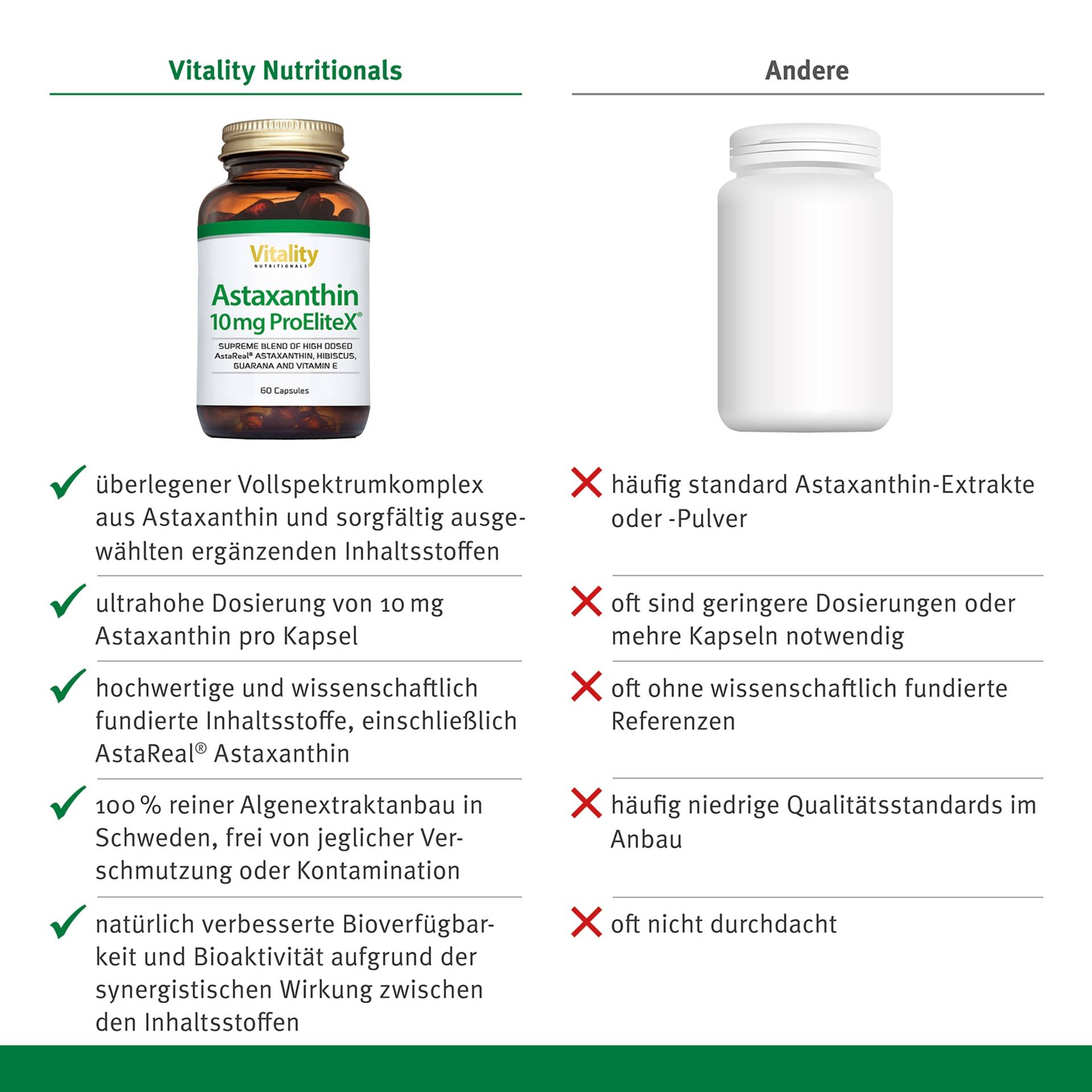 Astaxanthin hochdosiert Astaxanthin 10 mg ProEliteX Vitaminexpress