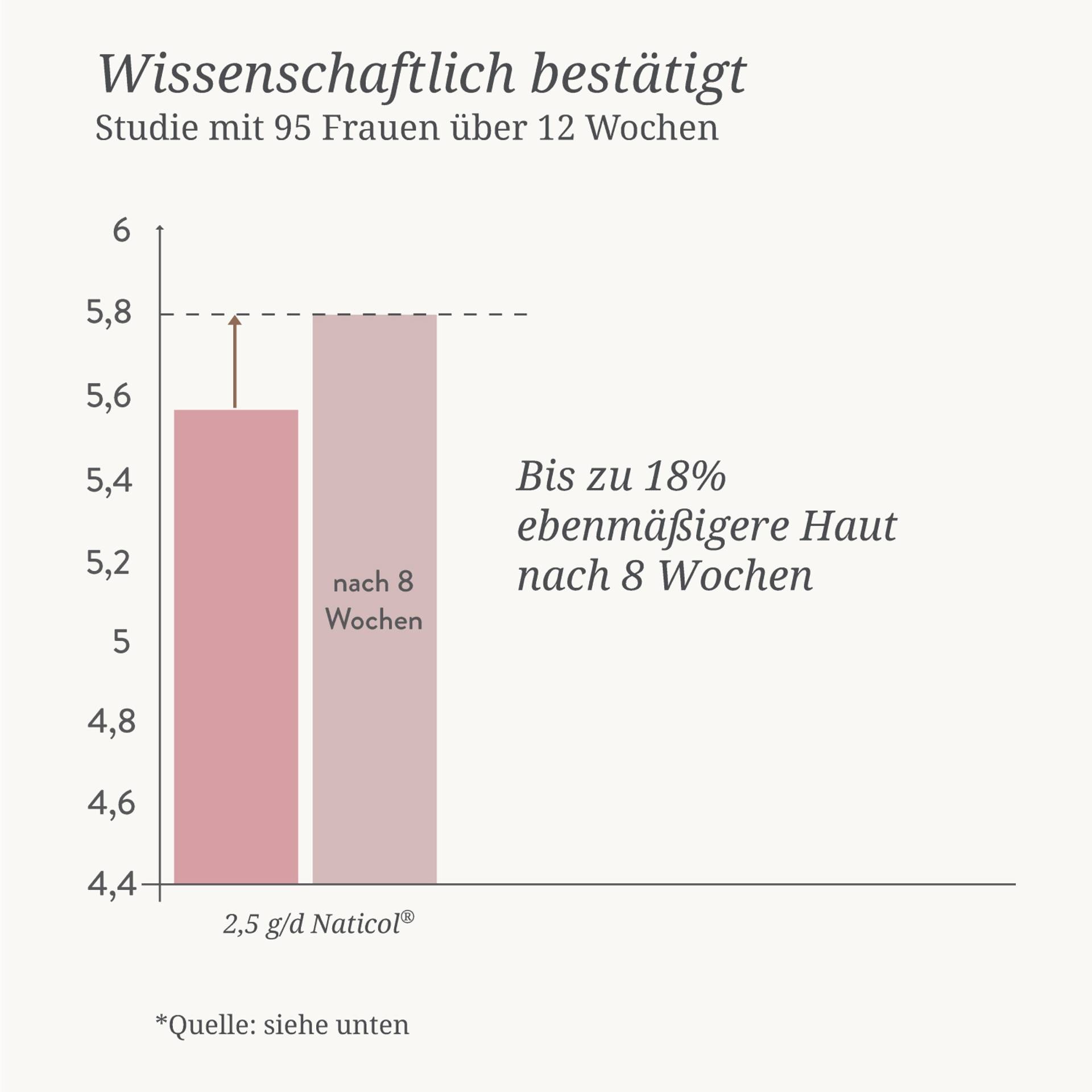 Collagen Beauty Drink mit Naticol Vitamin C Astaxanthin STUDIE-v2.jpg