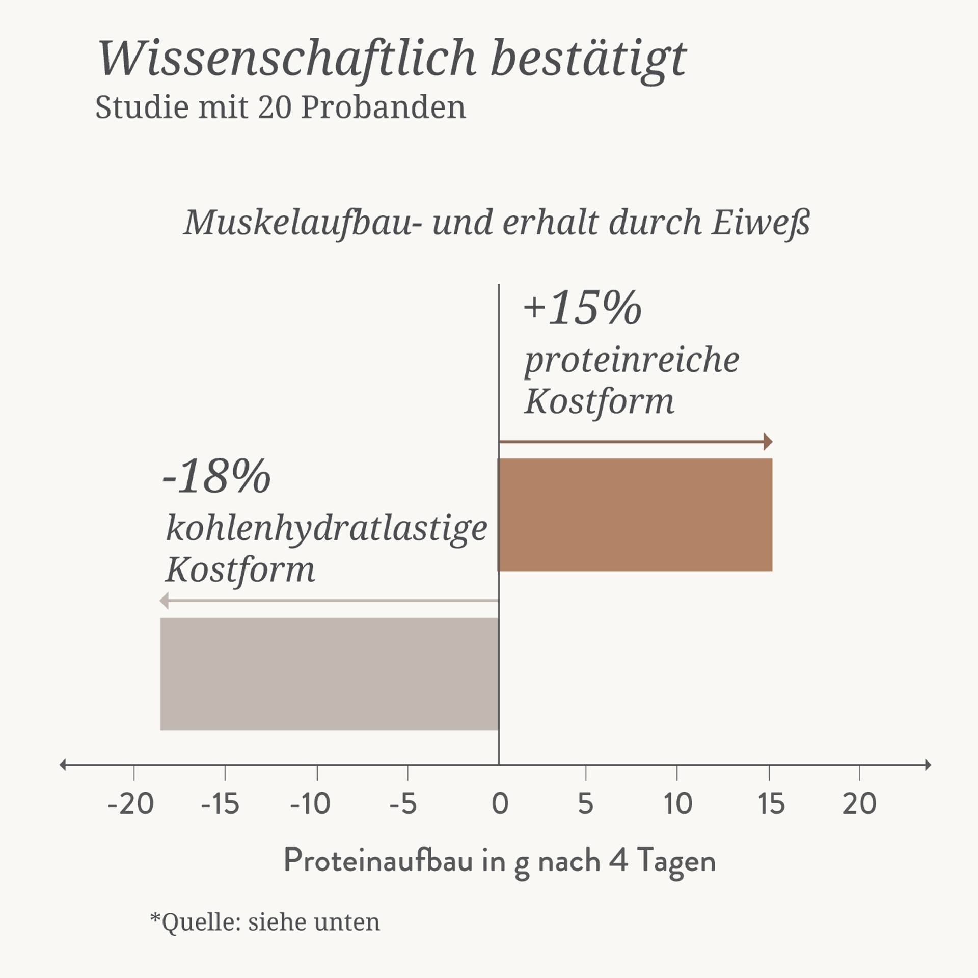 79546-Eiweißkomplex-Vegan-Presslinge-155g_344St Studie.jpg