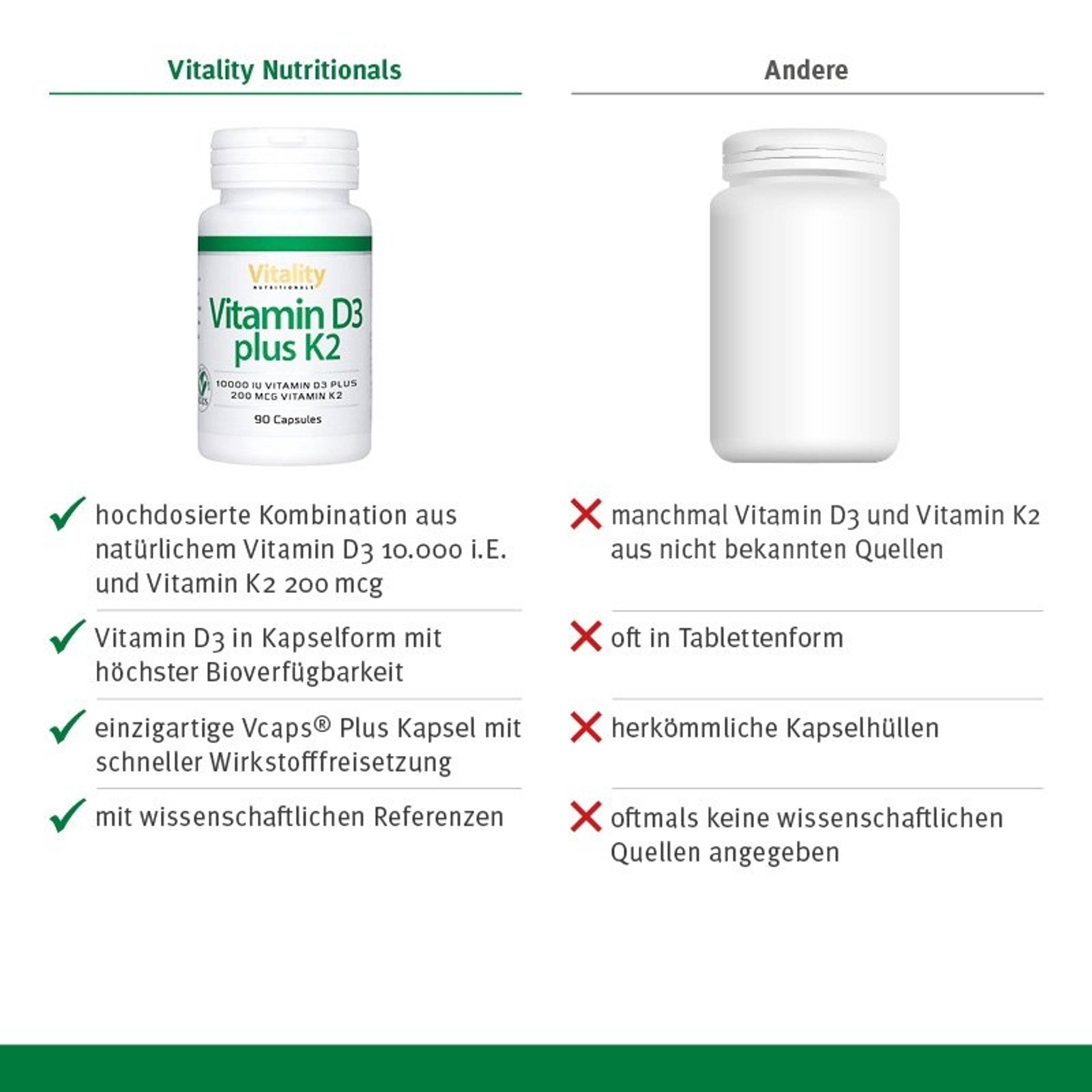 Vitamin D Einnahme Mit K2 edu.svet.gob.gt