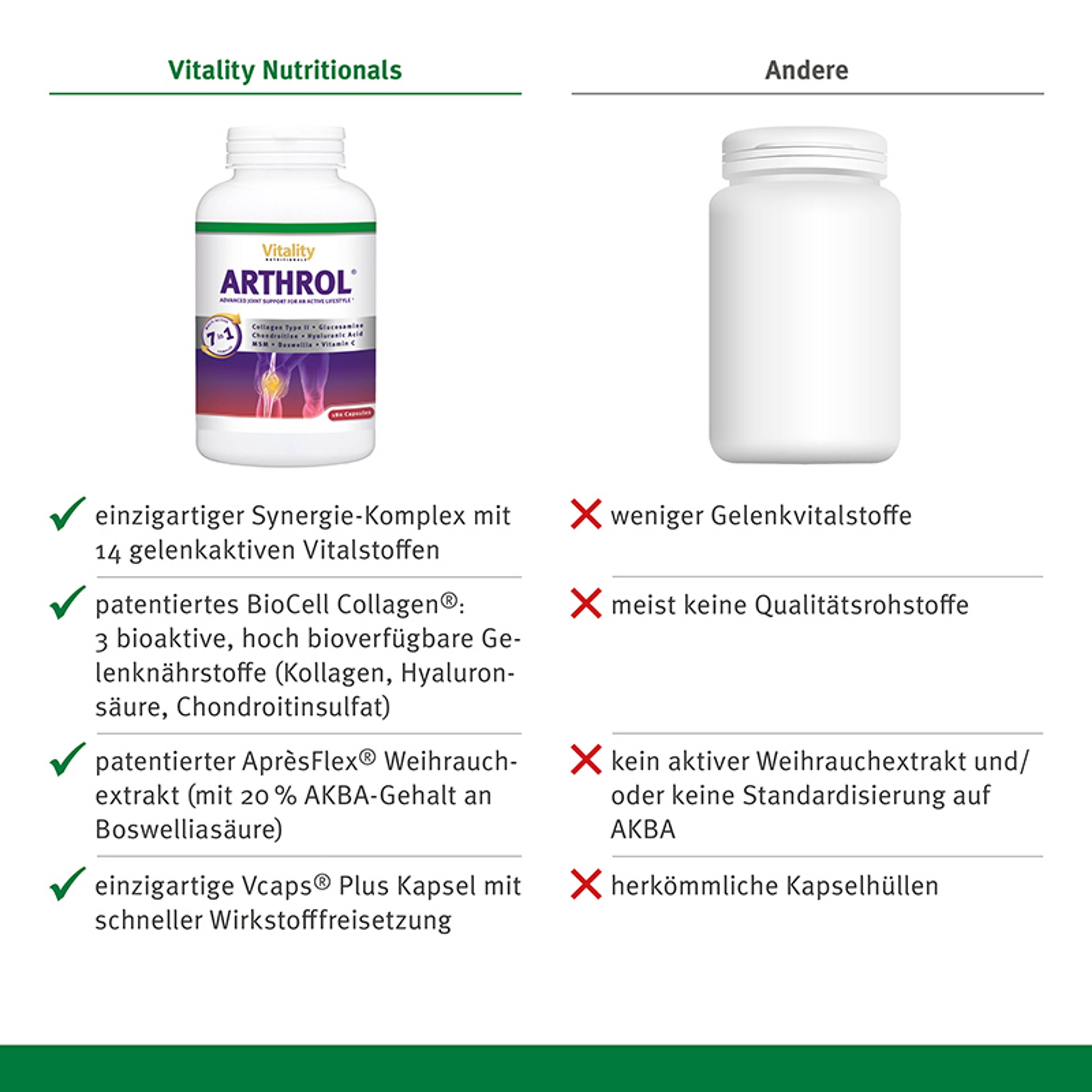 Arthrol_180capsules_Wettbewerbsvergleich_800x800px_DE_72dpi_20230530.jpg