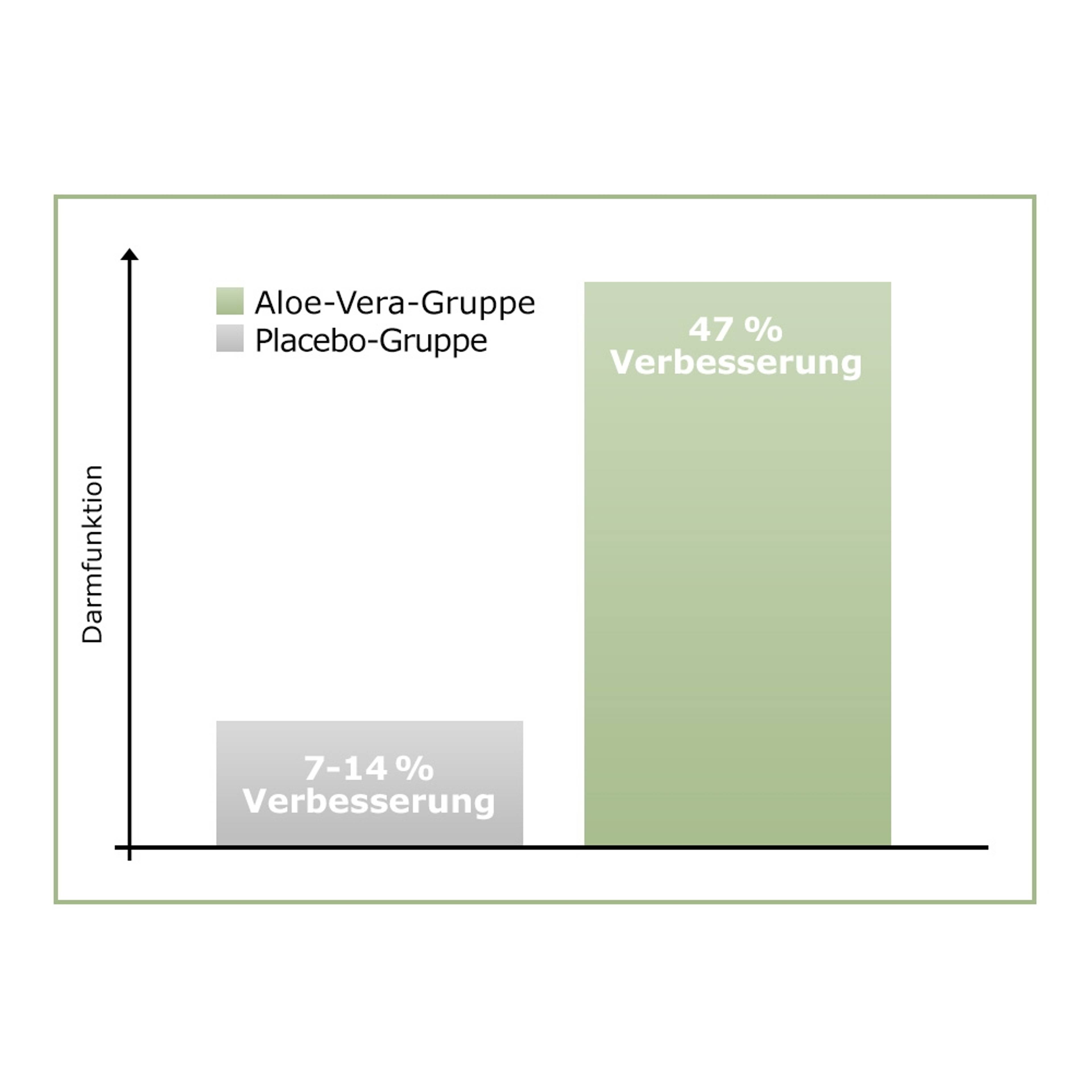 produktdetail-diagramm_aloe-vera-saft-traube_2.jpg
