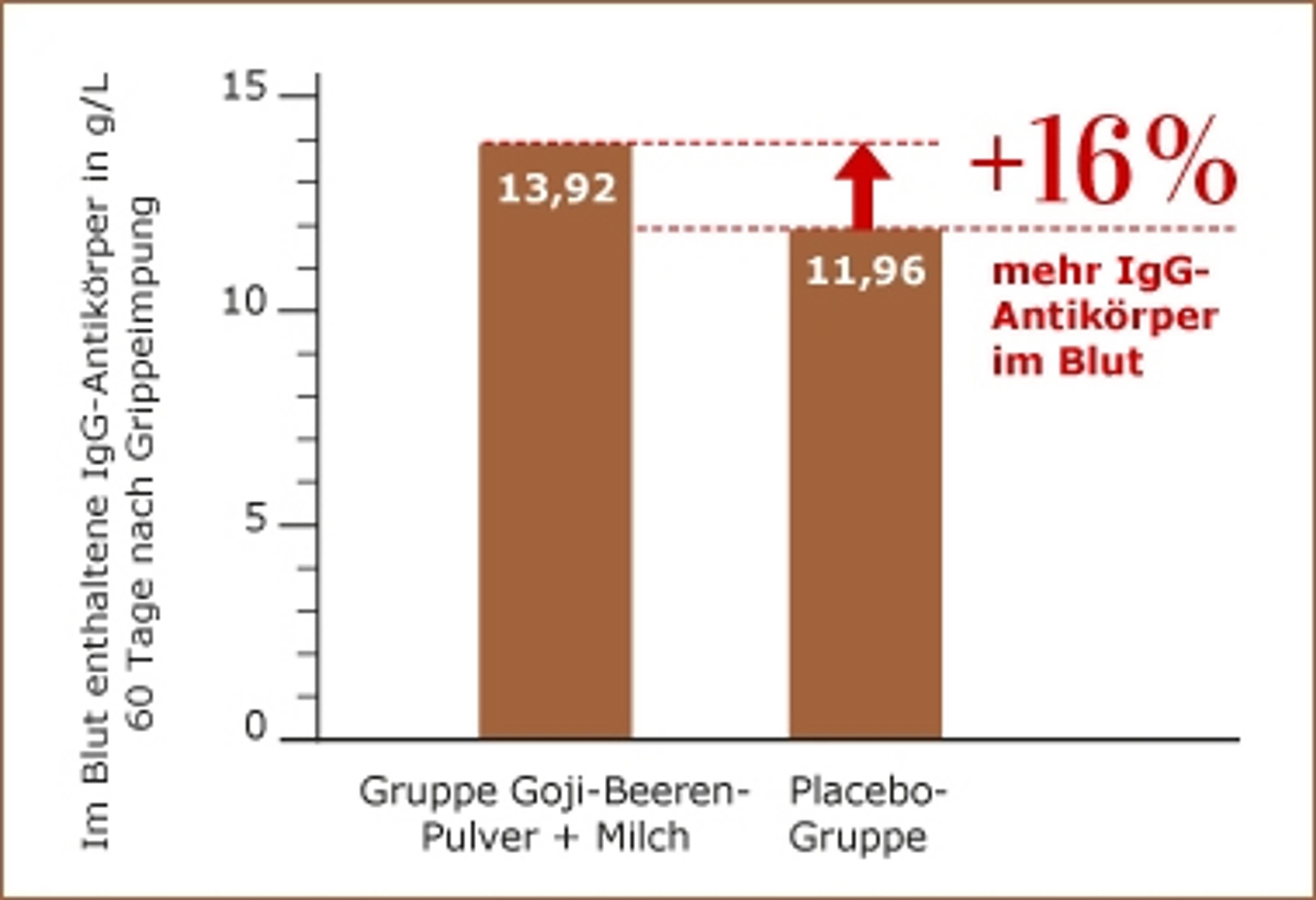 gojibeeren-immunsystem.jpg